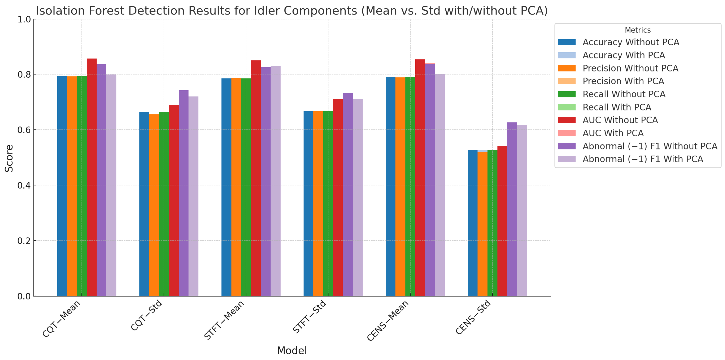 Sensors 24 07569 g007