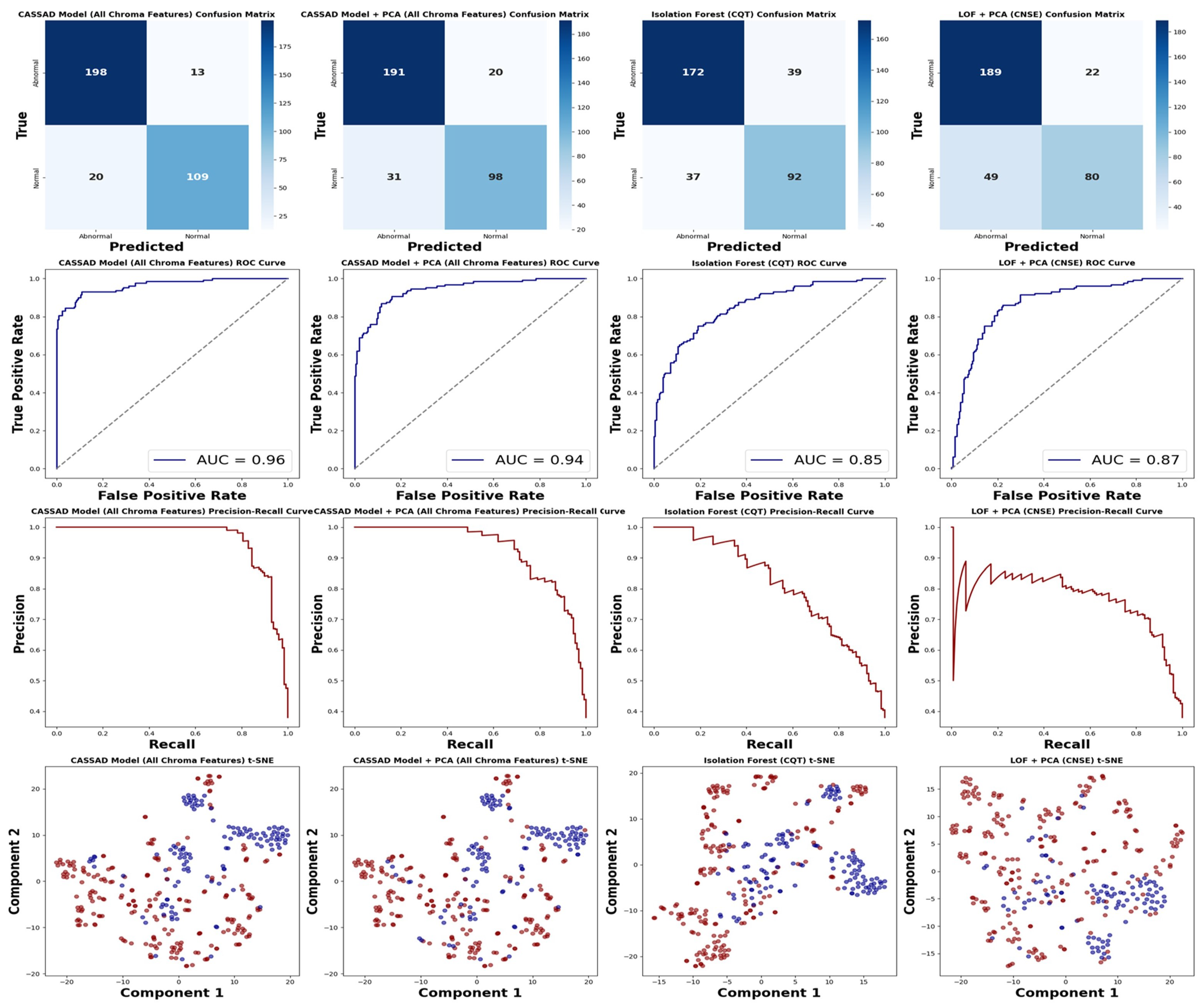 Sensors 24 07569 g009
