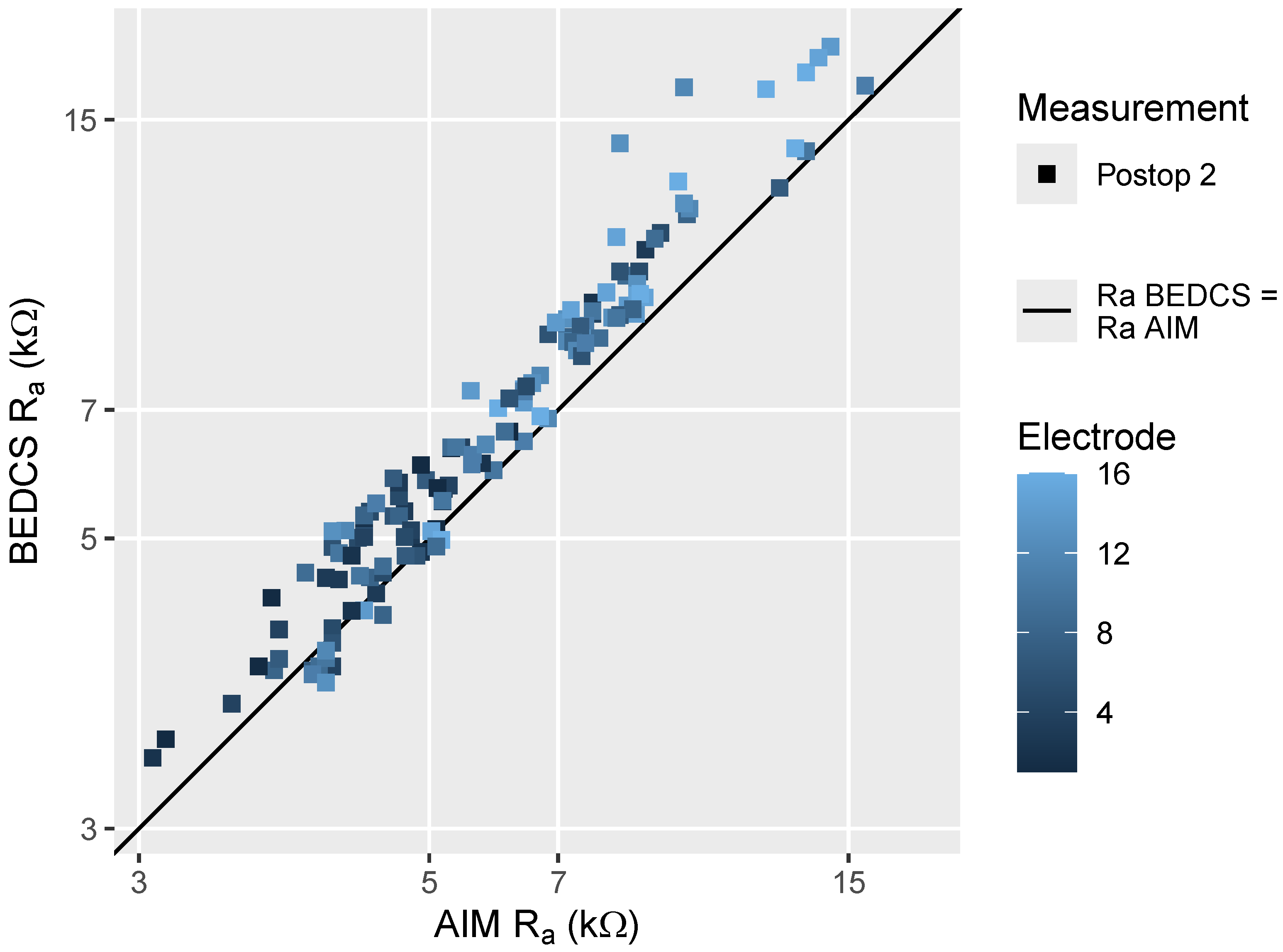 Sensors 24 07570 g001