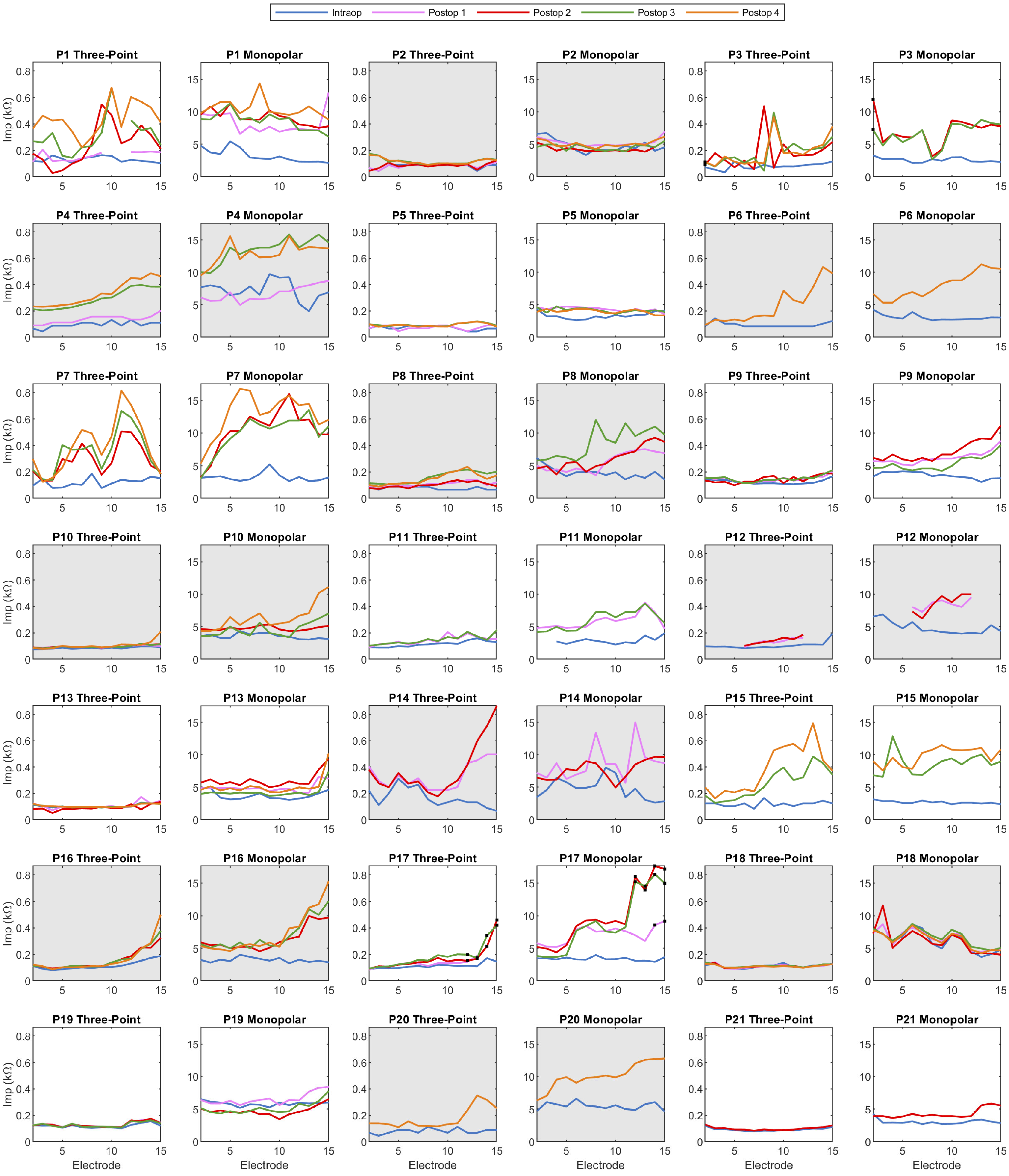 Sensors 24 07570 g005