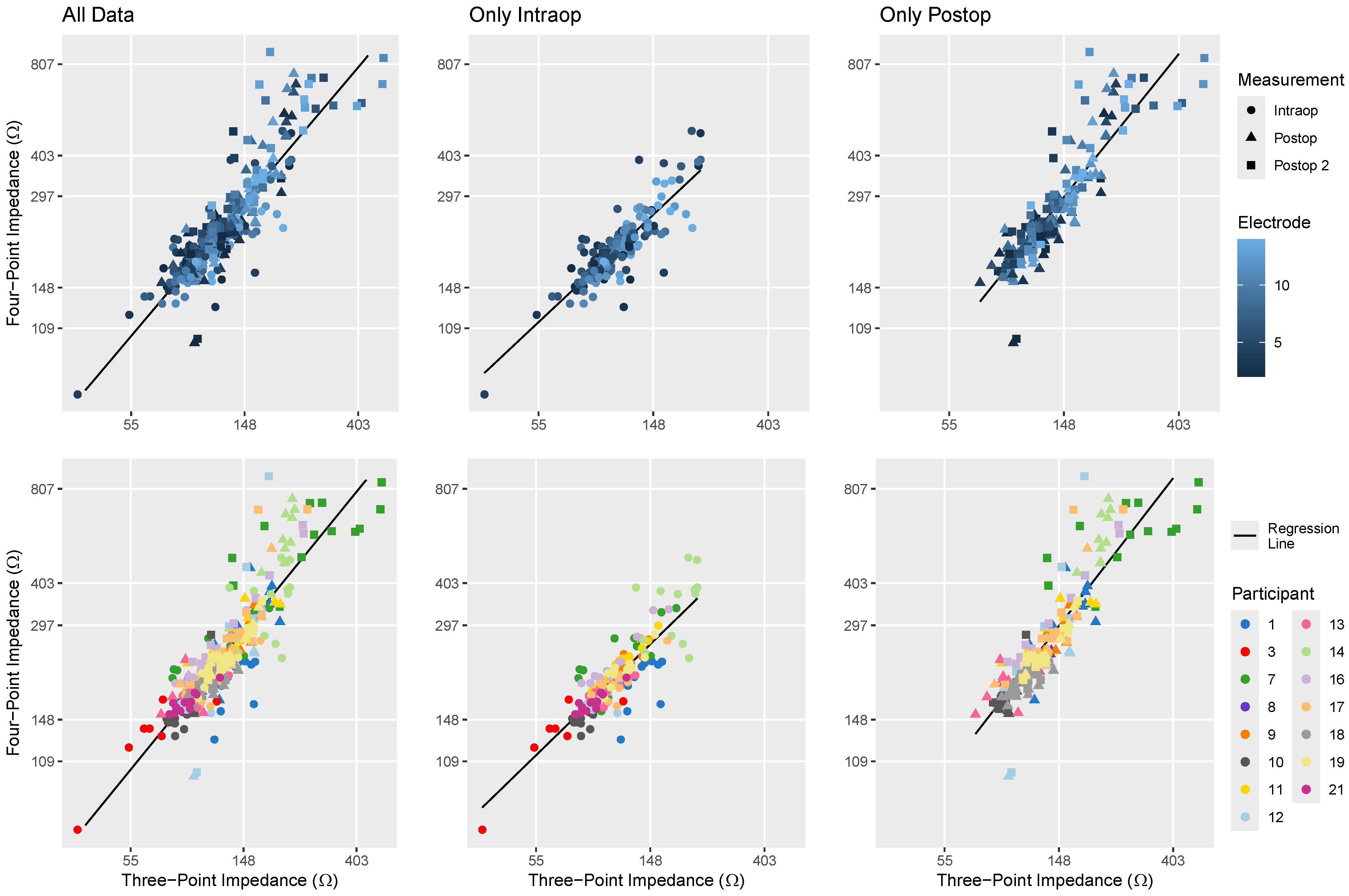 Sensors 24 07570 g006