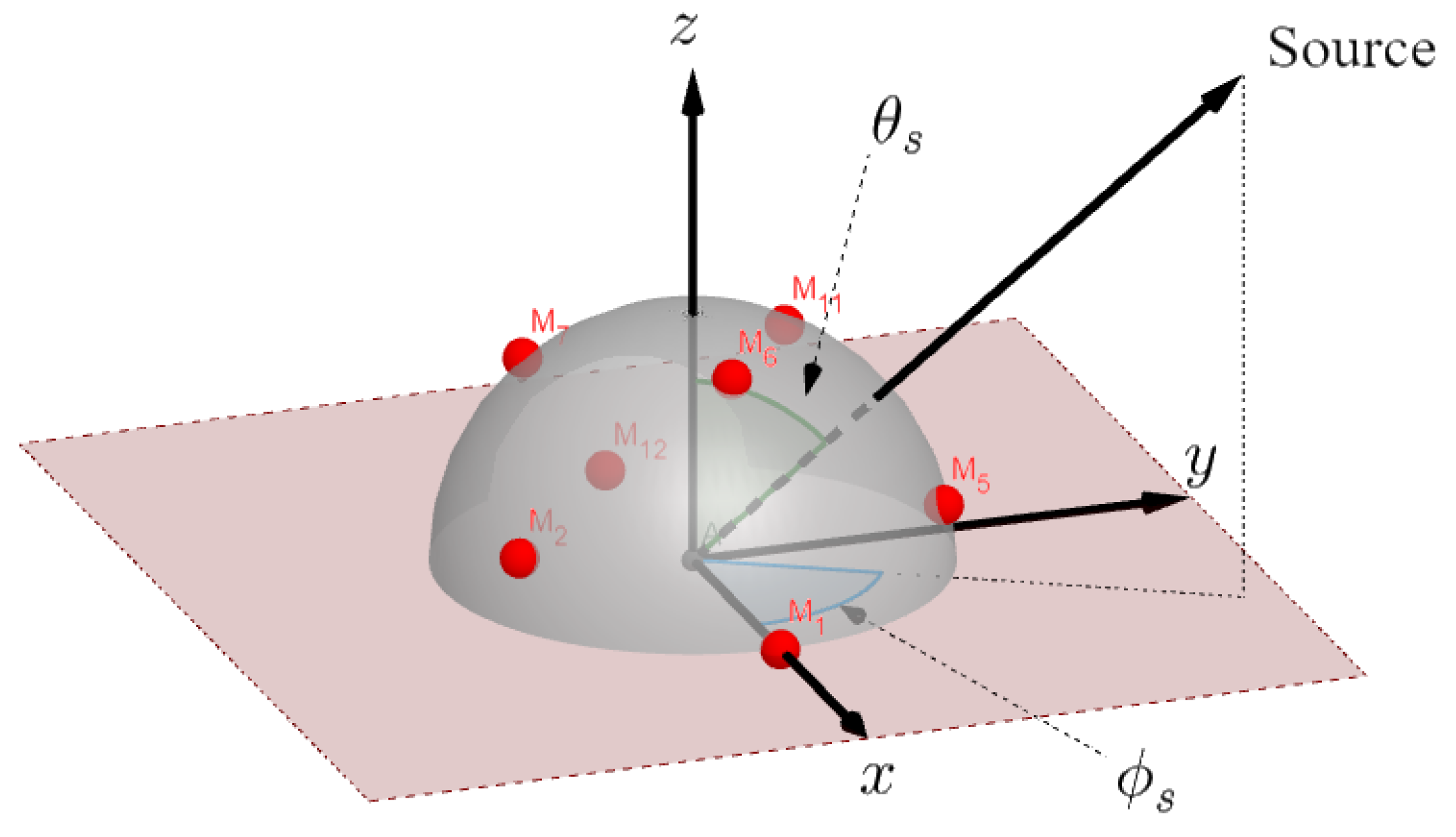 Sensors 24 07572 g001