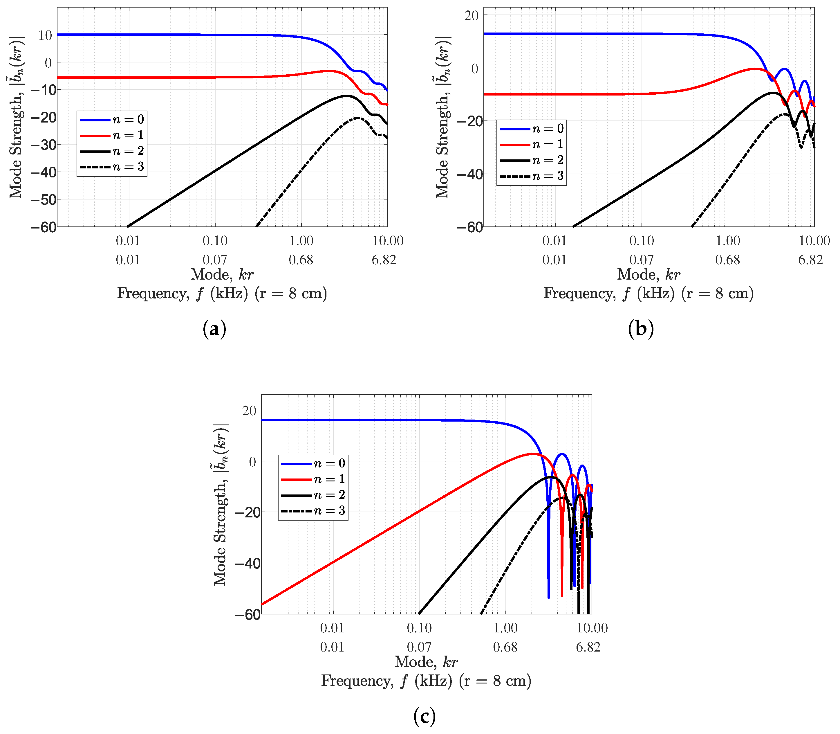 Sensors 24 07572 g002