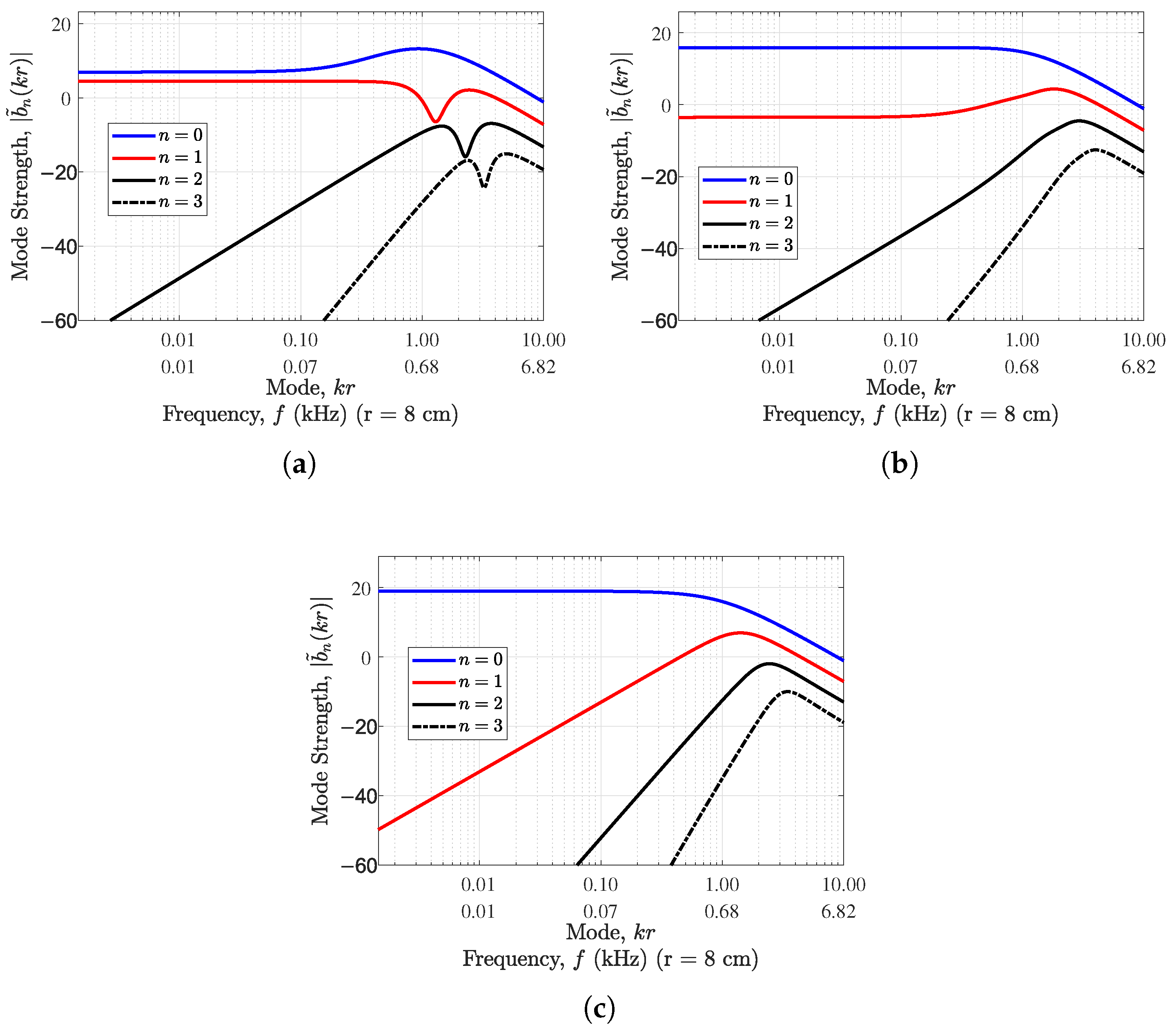 Sensors 24 07572 g003