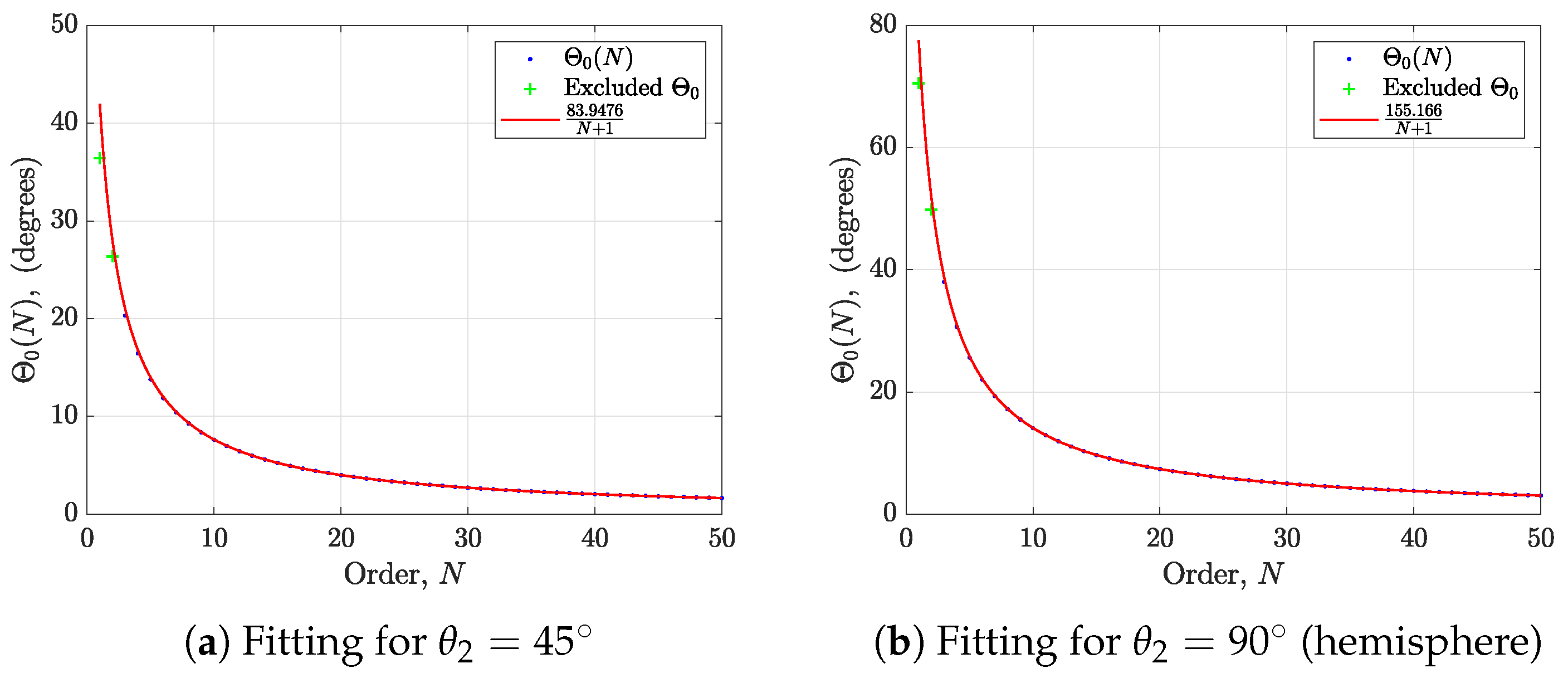 Sensors 24 07572 g005