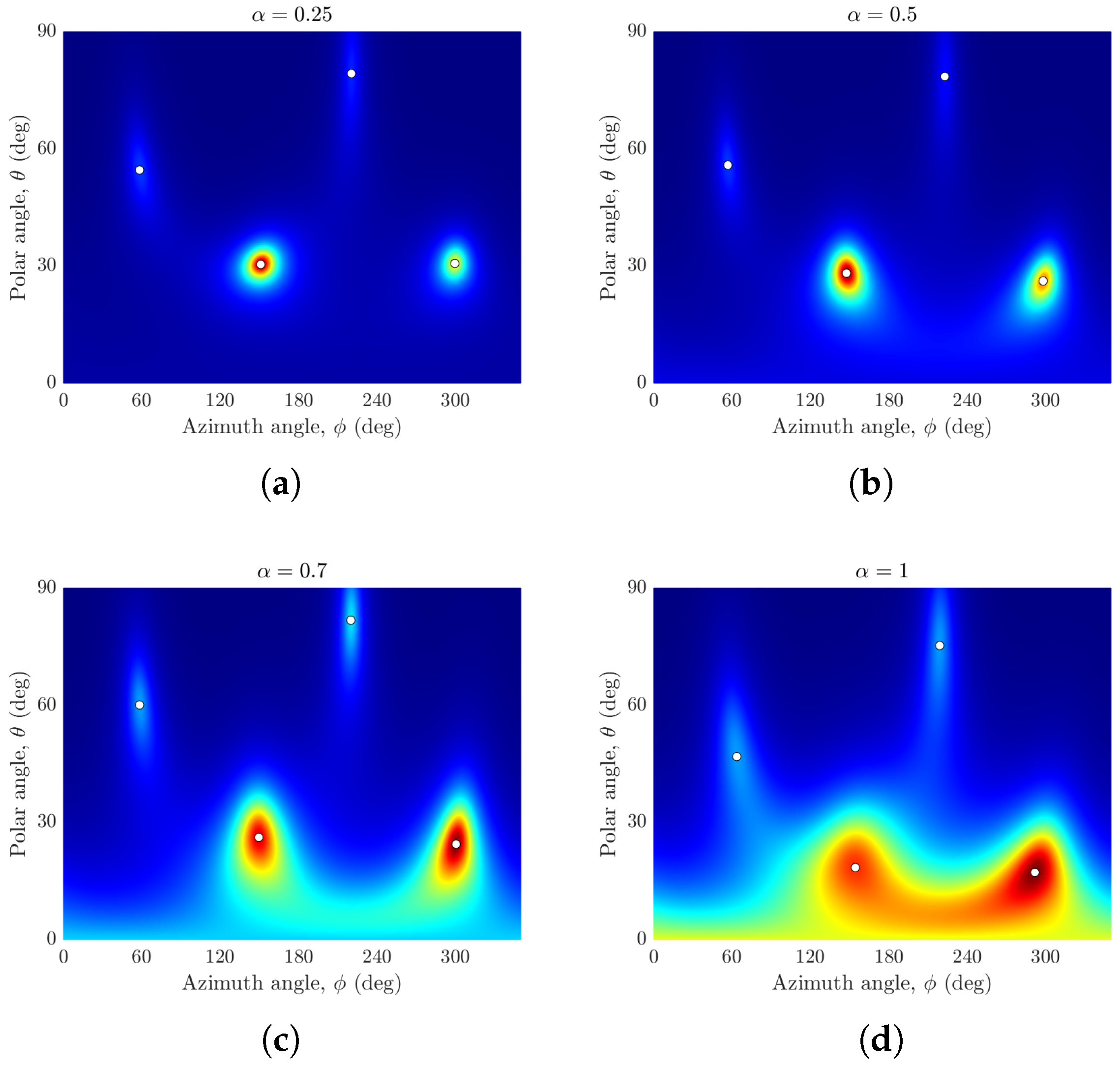 Sensors 24 07572 g006