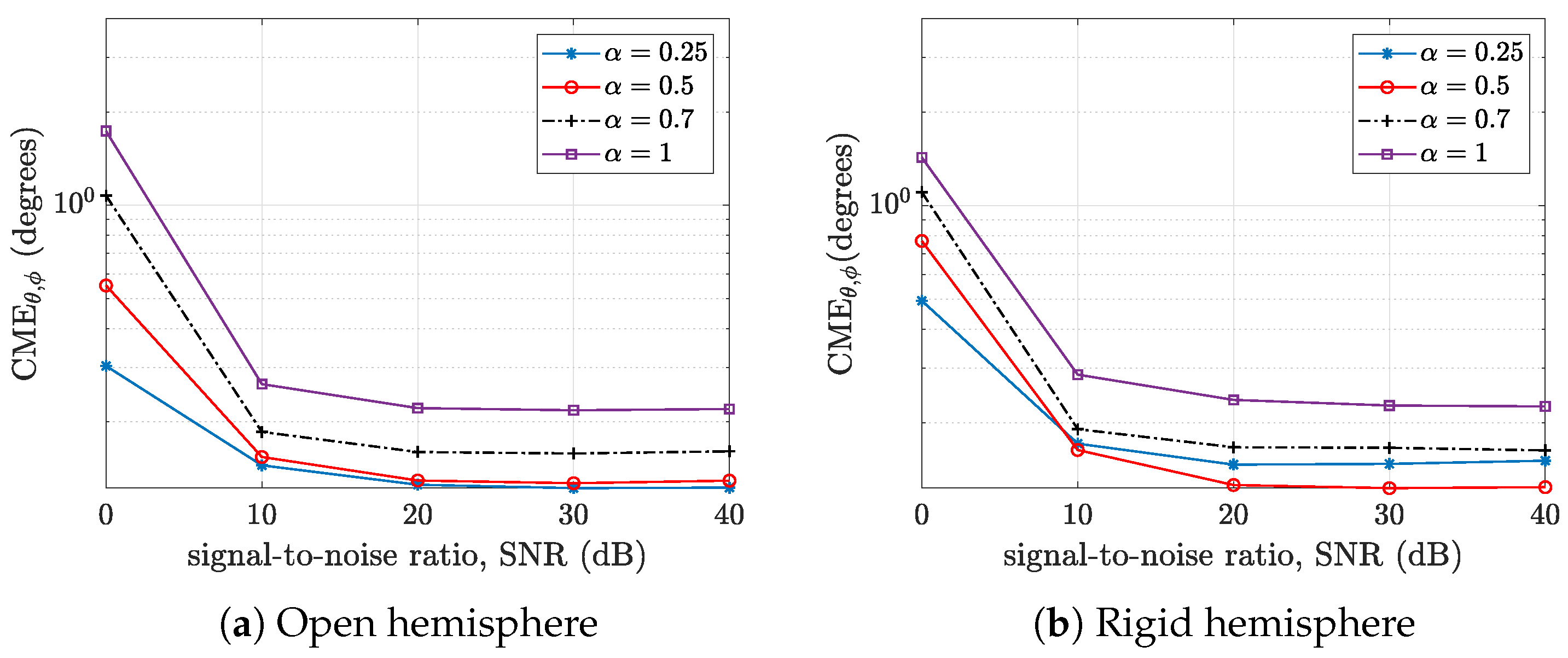 Sensors 24 07572 g008