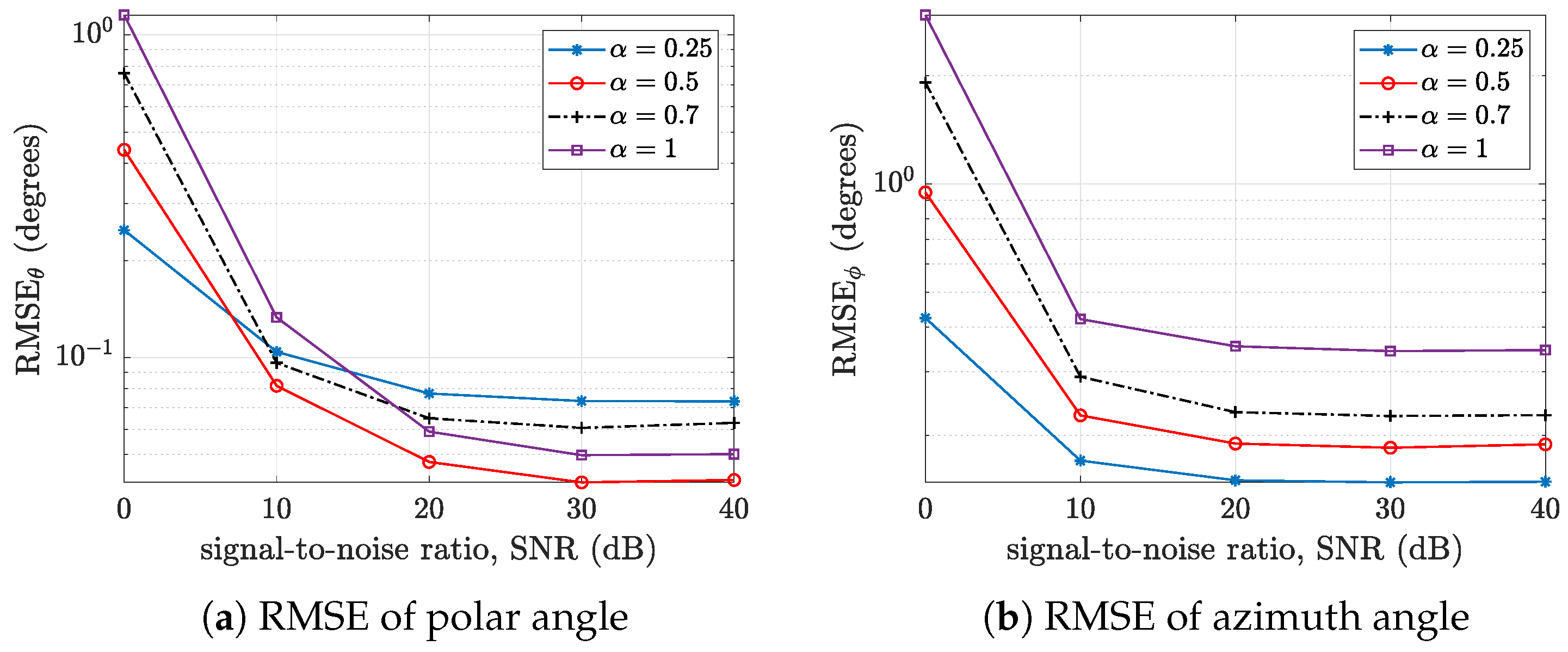Sensors 24 07572 g009