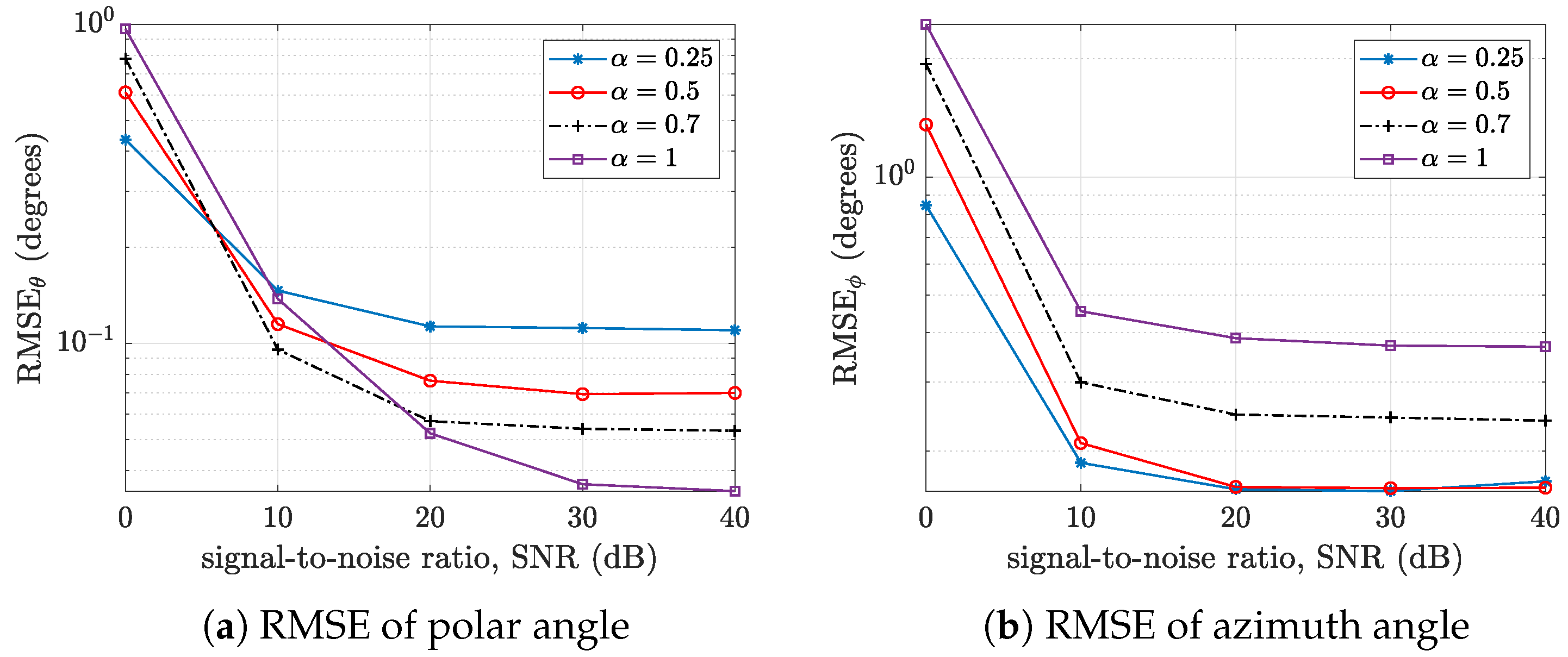 Sensors 24 07572 g010