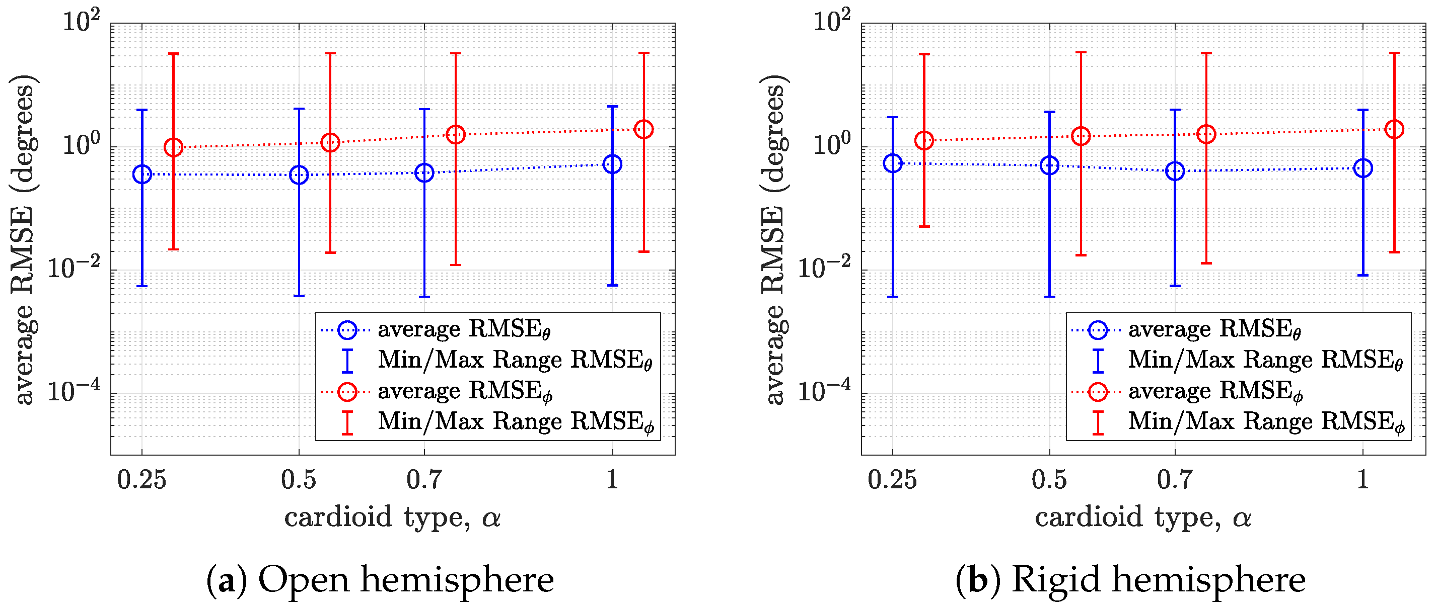Sensors 24 07572 g012