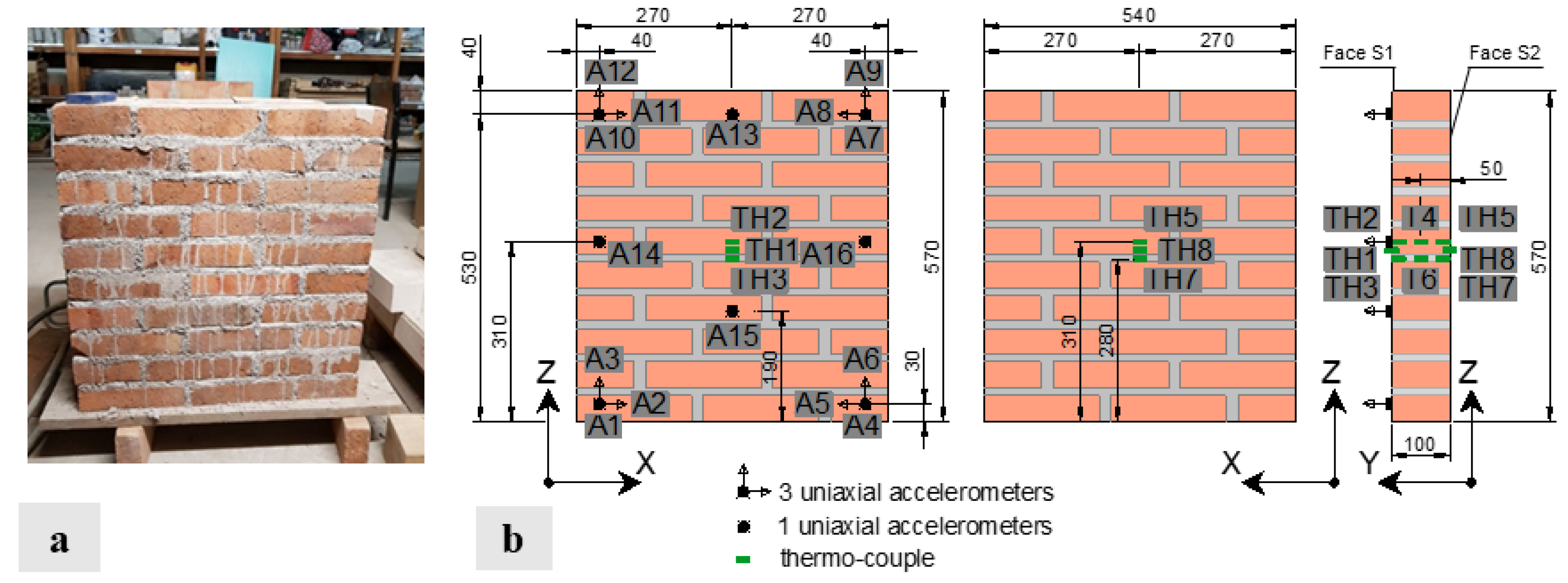 Sensors 24 07573 g001