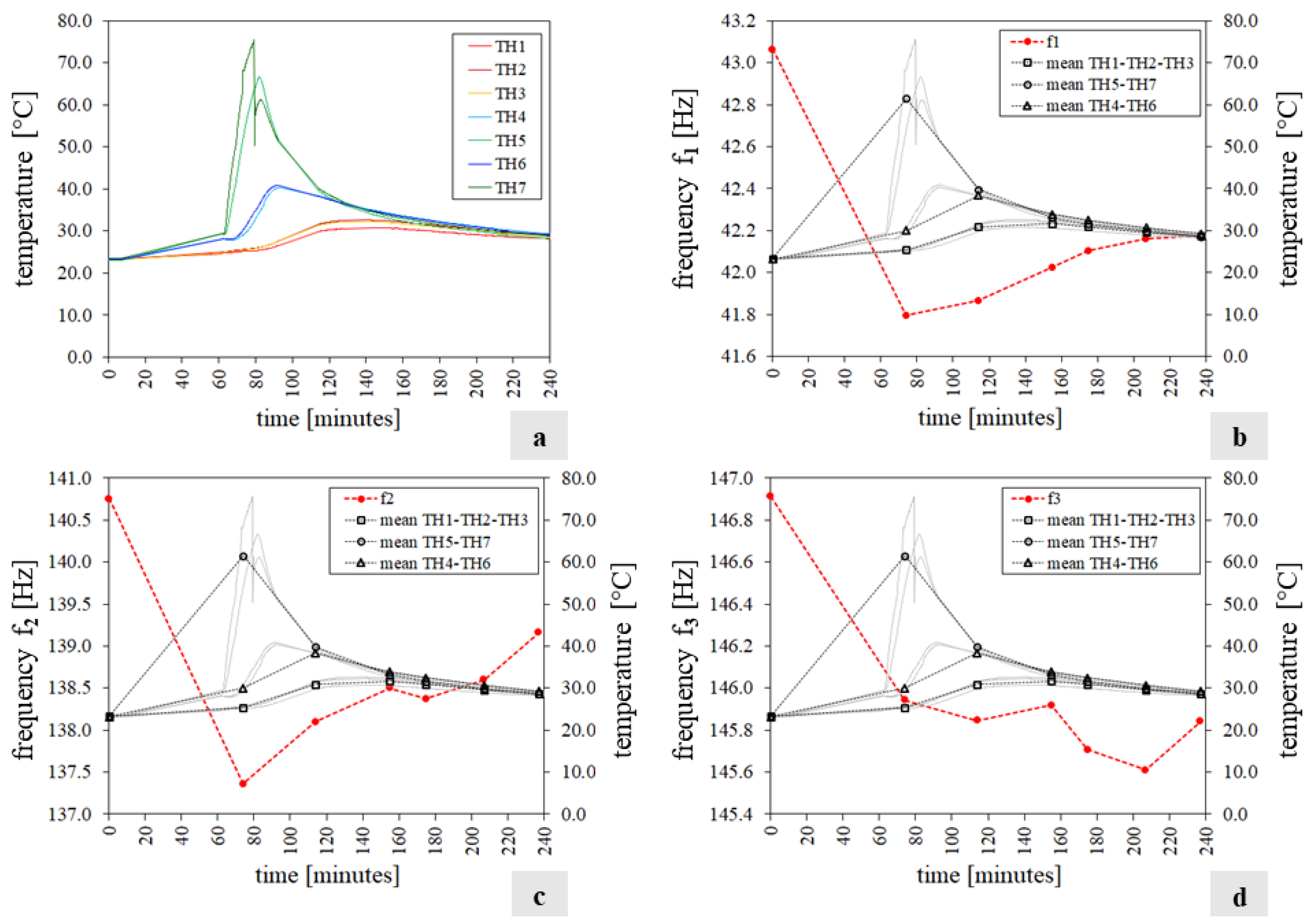 Sensors 24 07573 g005