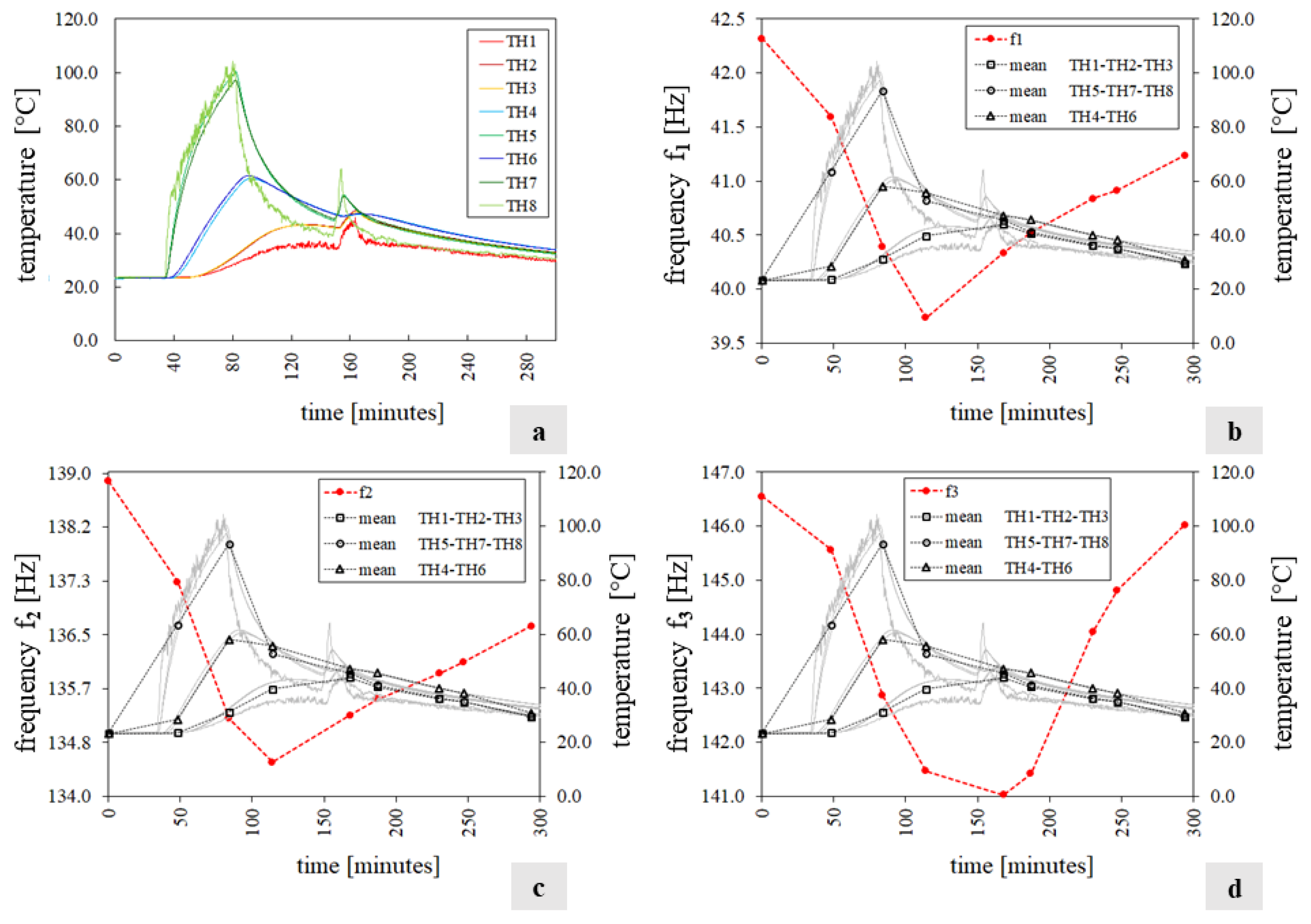 Sensors 24 07573 g006