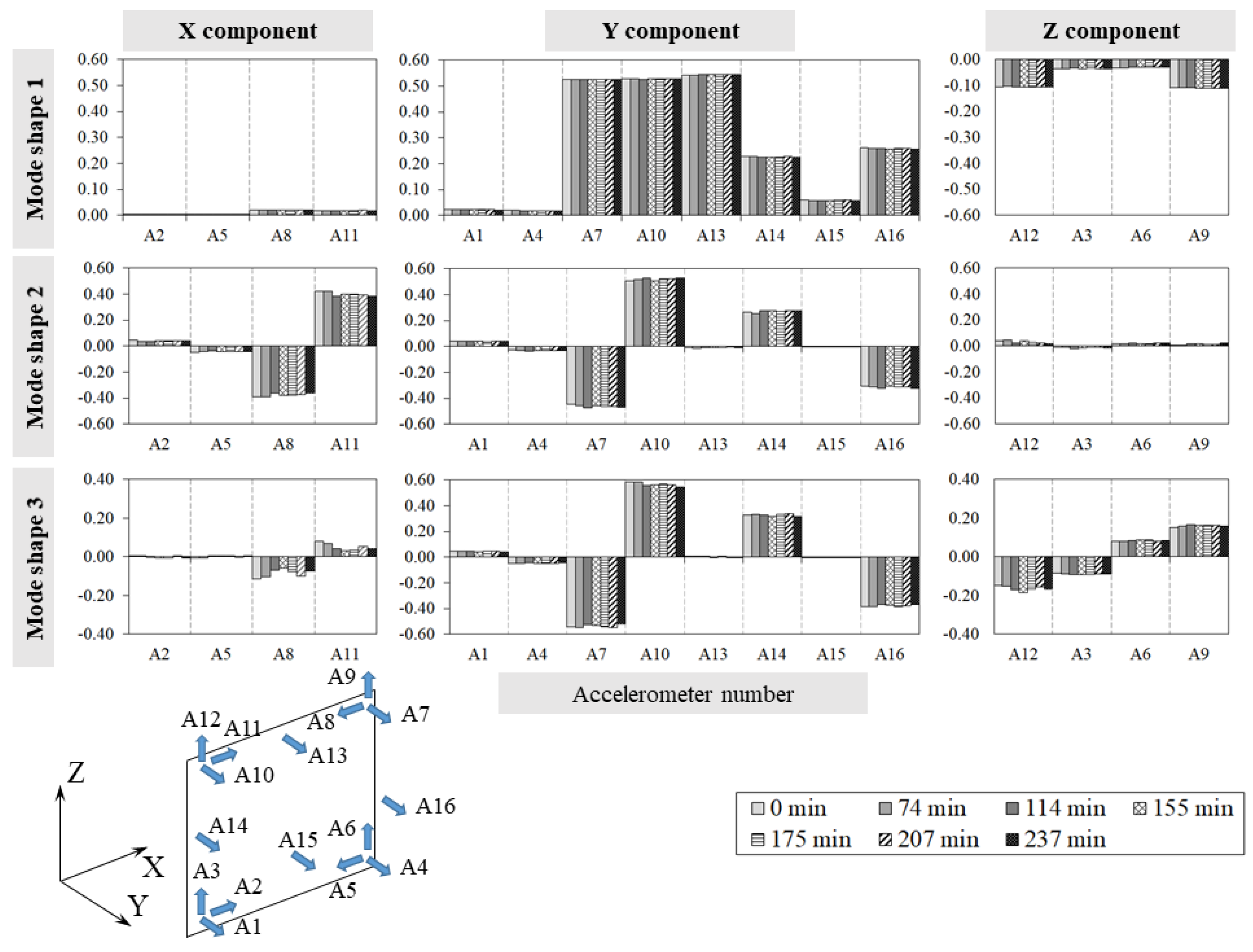 Sensors 24 07573 g007