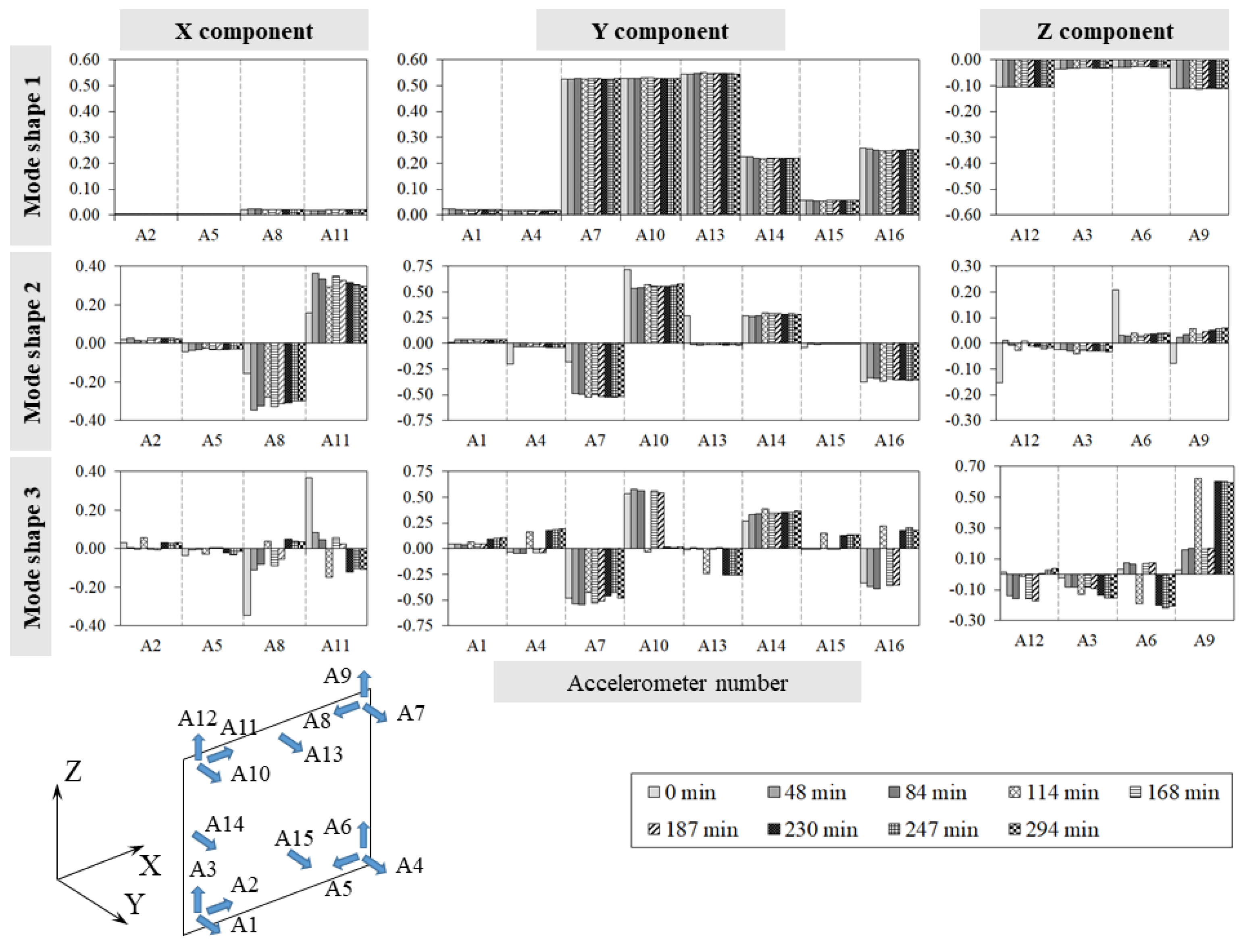 Sensors 24 07573 g008