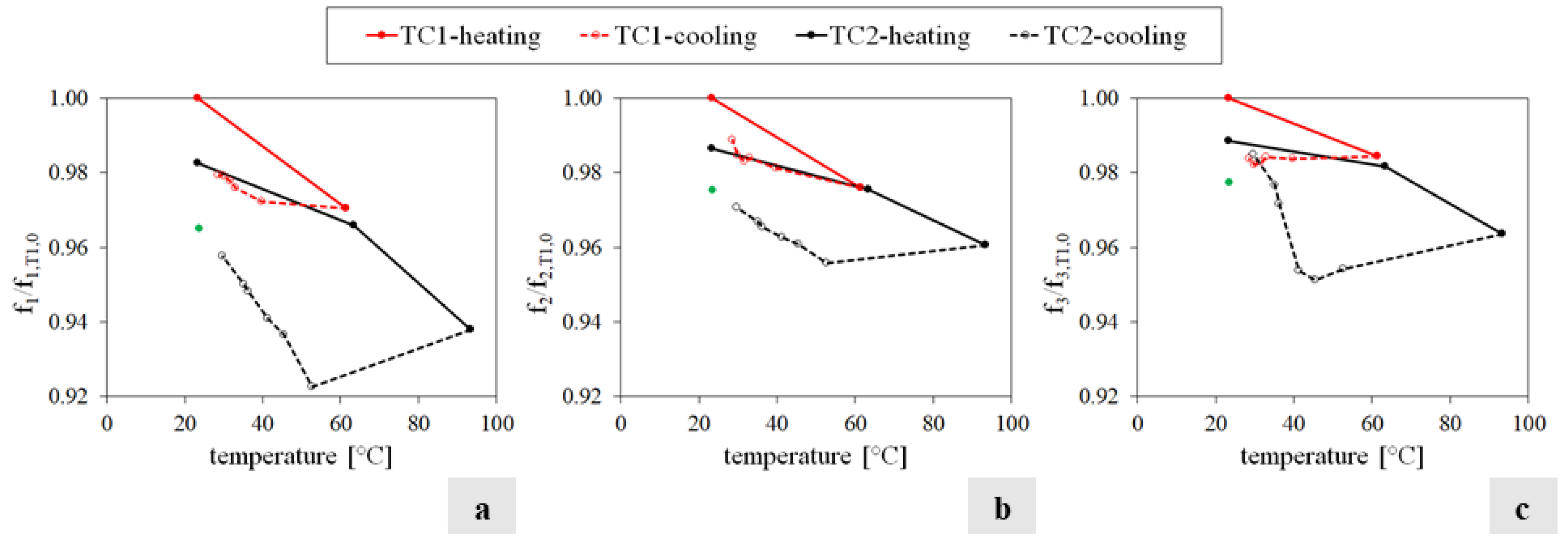 Sensors 24 07573 g010