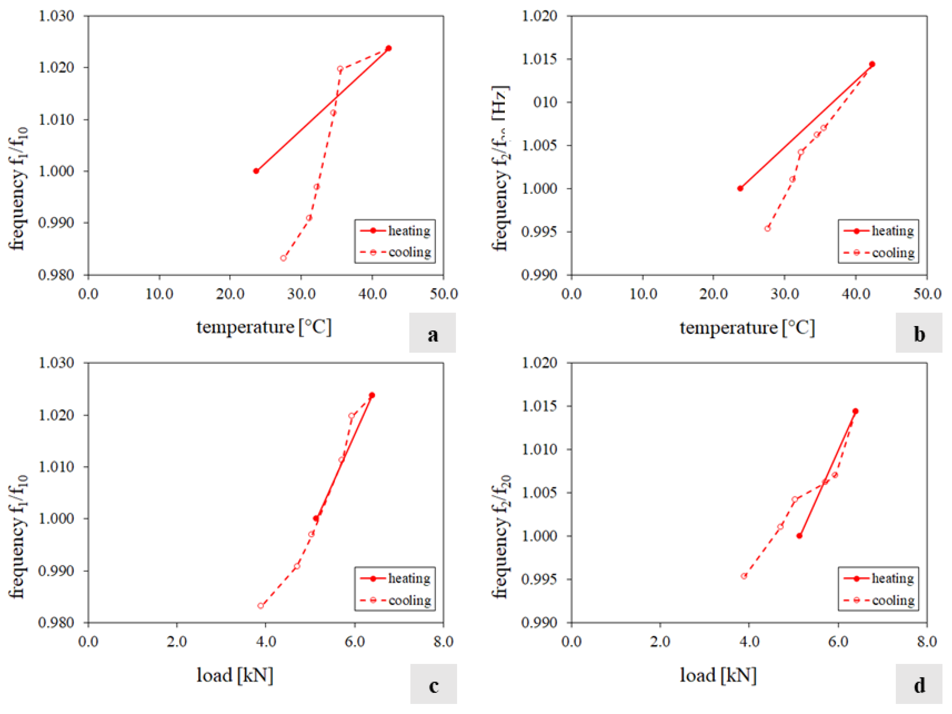 Sensors 24 07573 g012