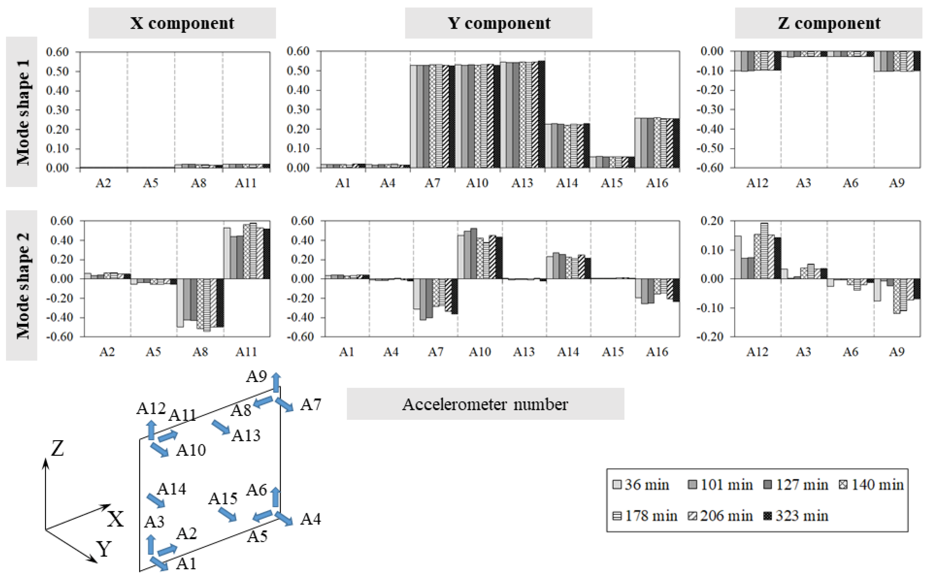 Sensors 24 07573 g013
