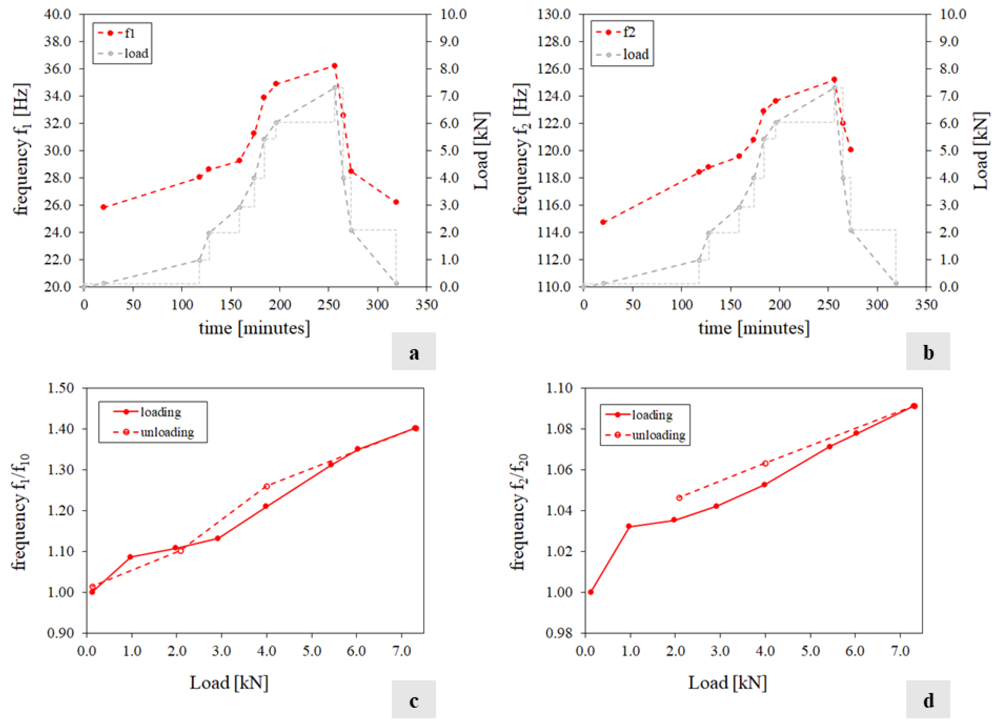 Sensors 24 07573 g014