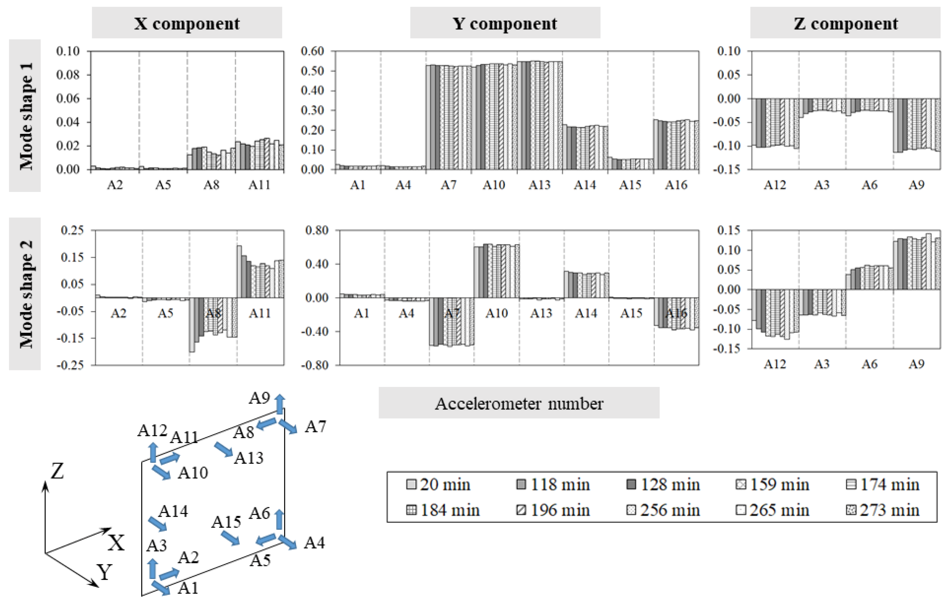 Sensors 24 07573 g015