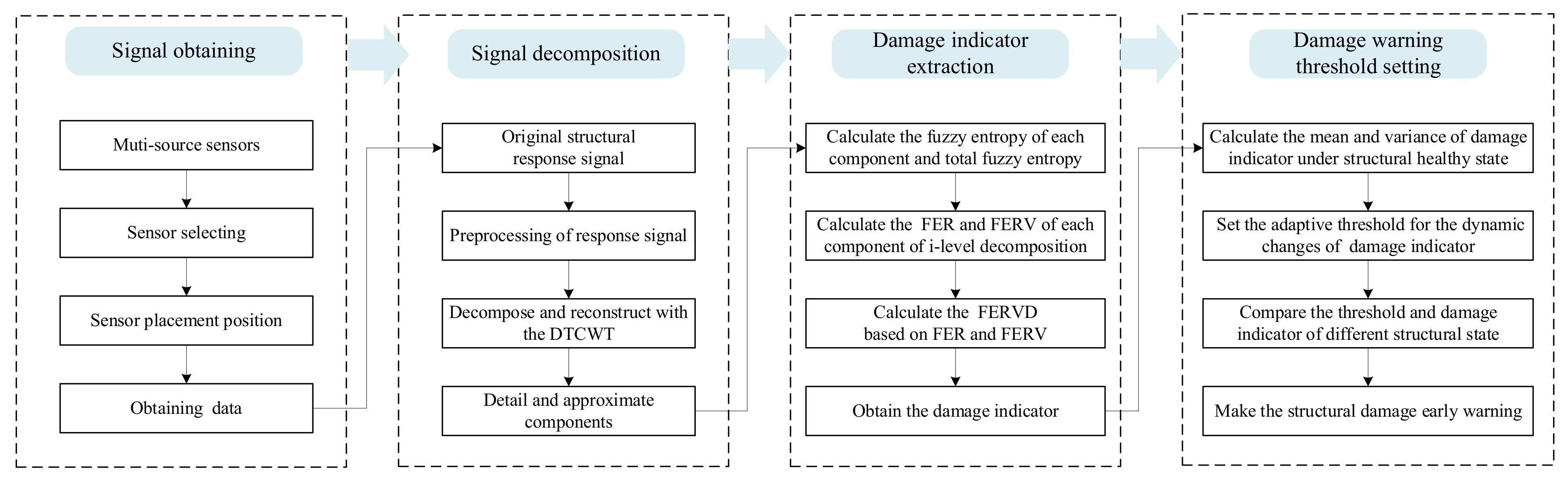 Sensors 24 07575 g001