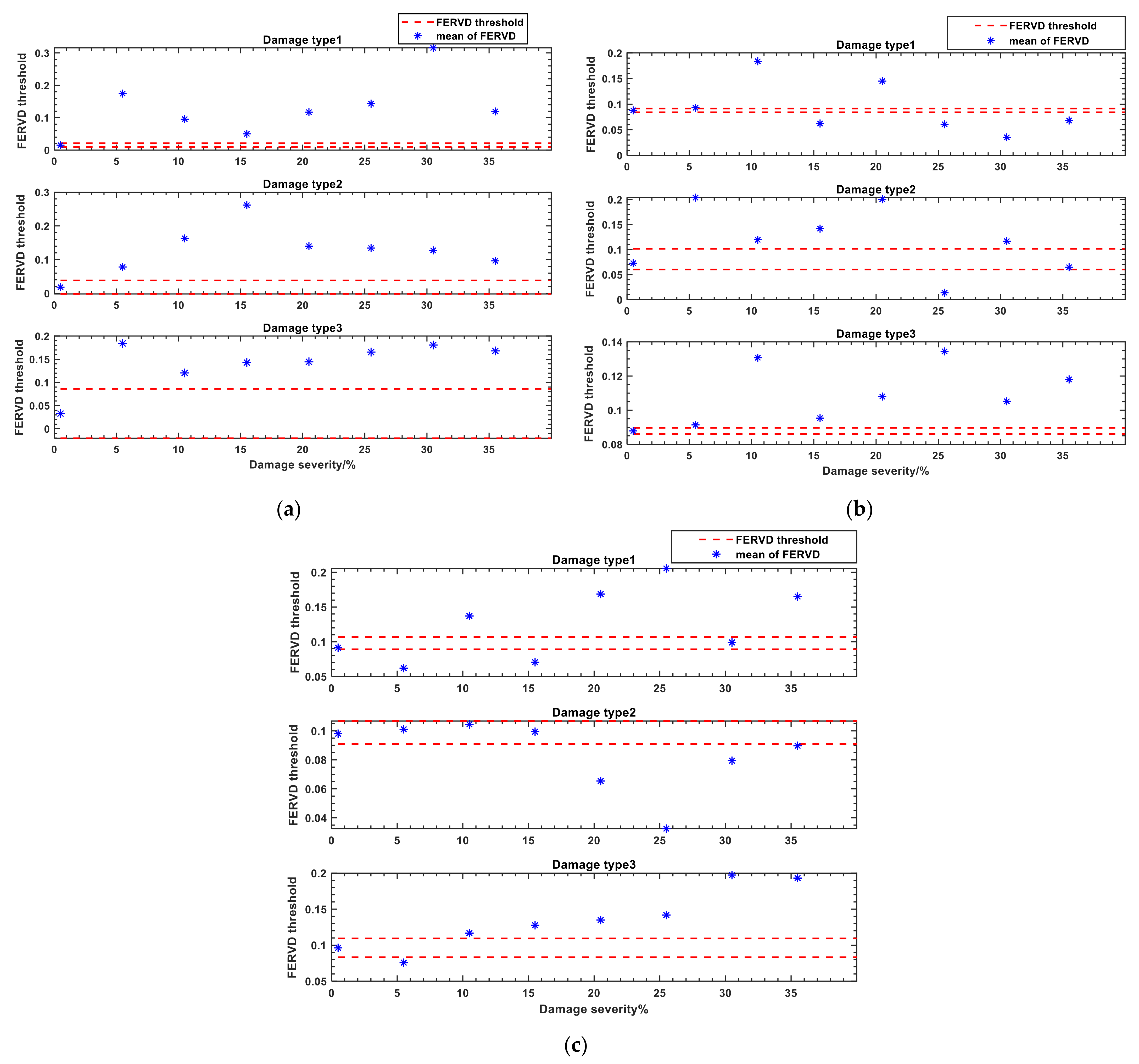 Sensors 24 07575 g008