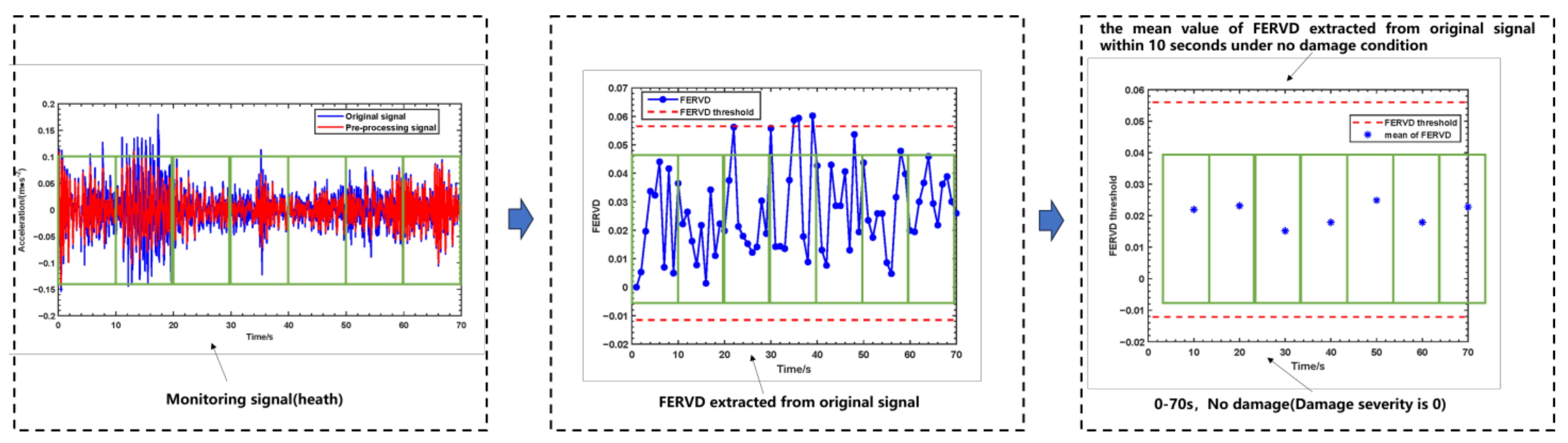 Sensors 24 07575 g011