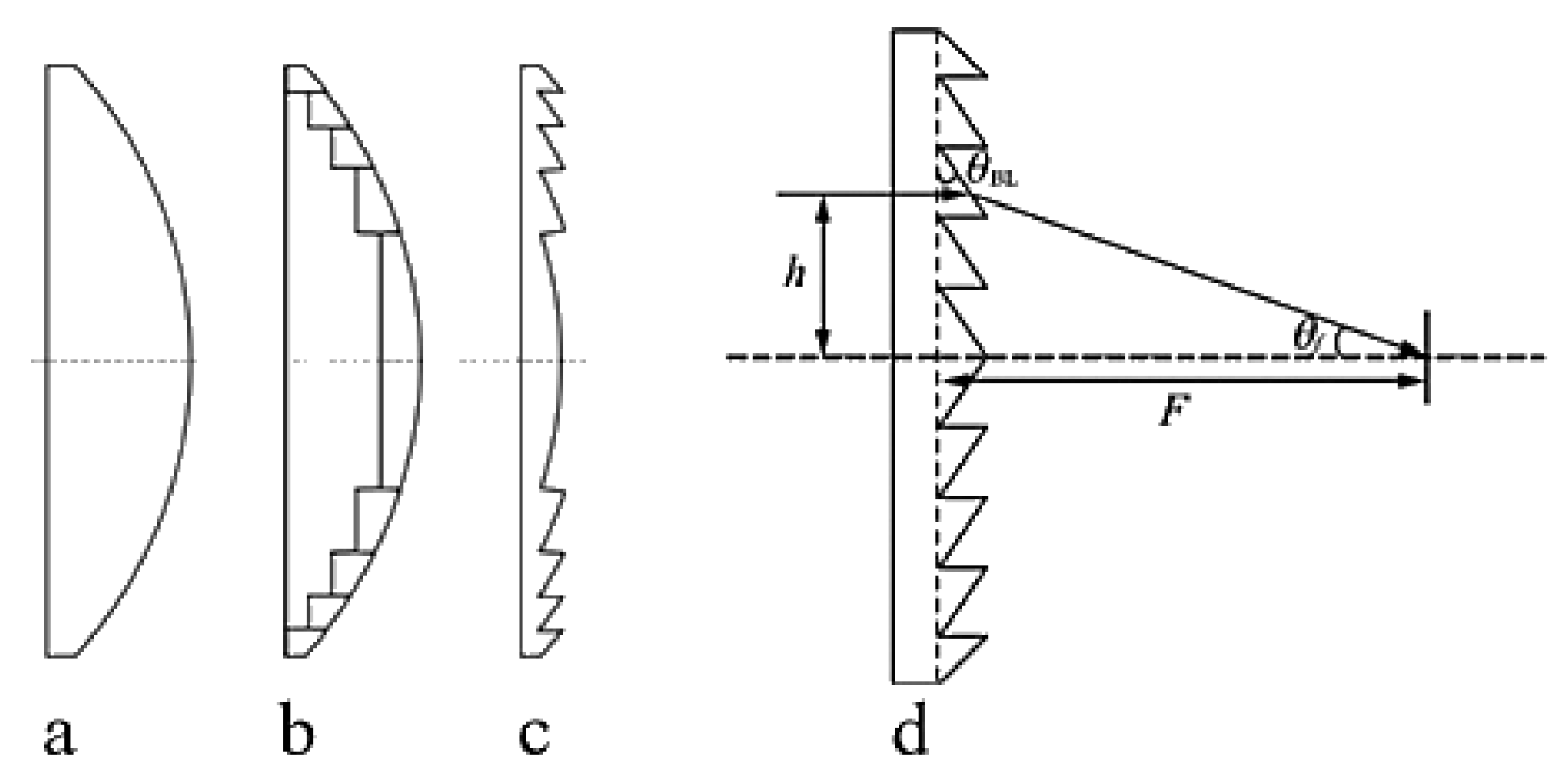 Sensors 24 07592 g001