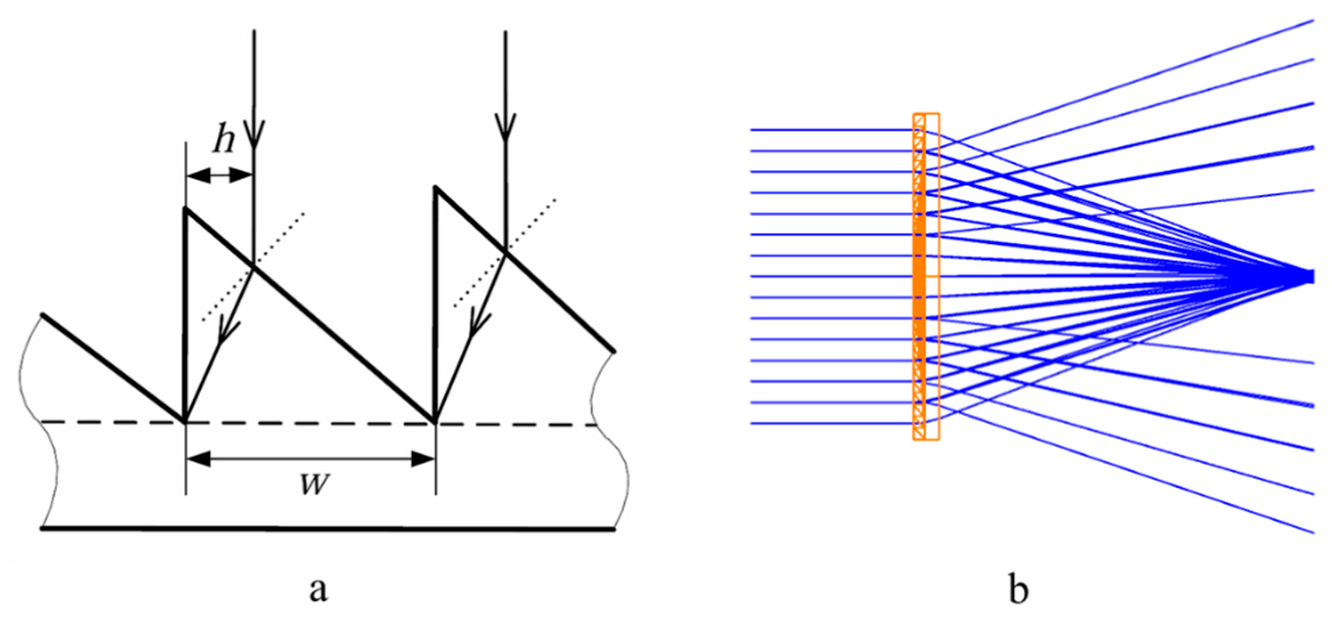 Sensors 24 07592 g002