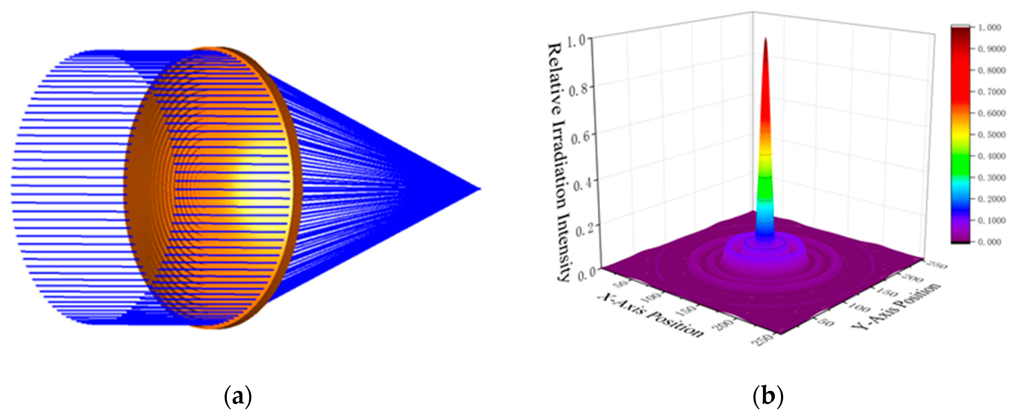 Sensors 24 07592 g004