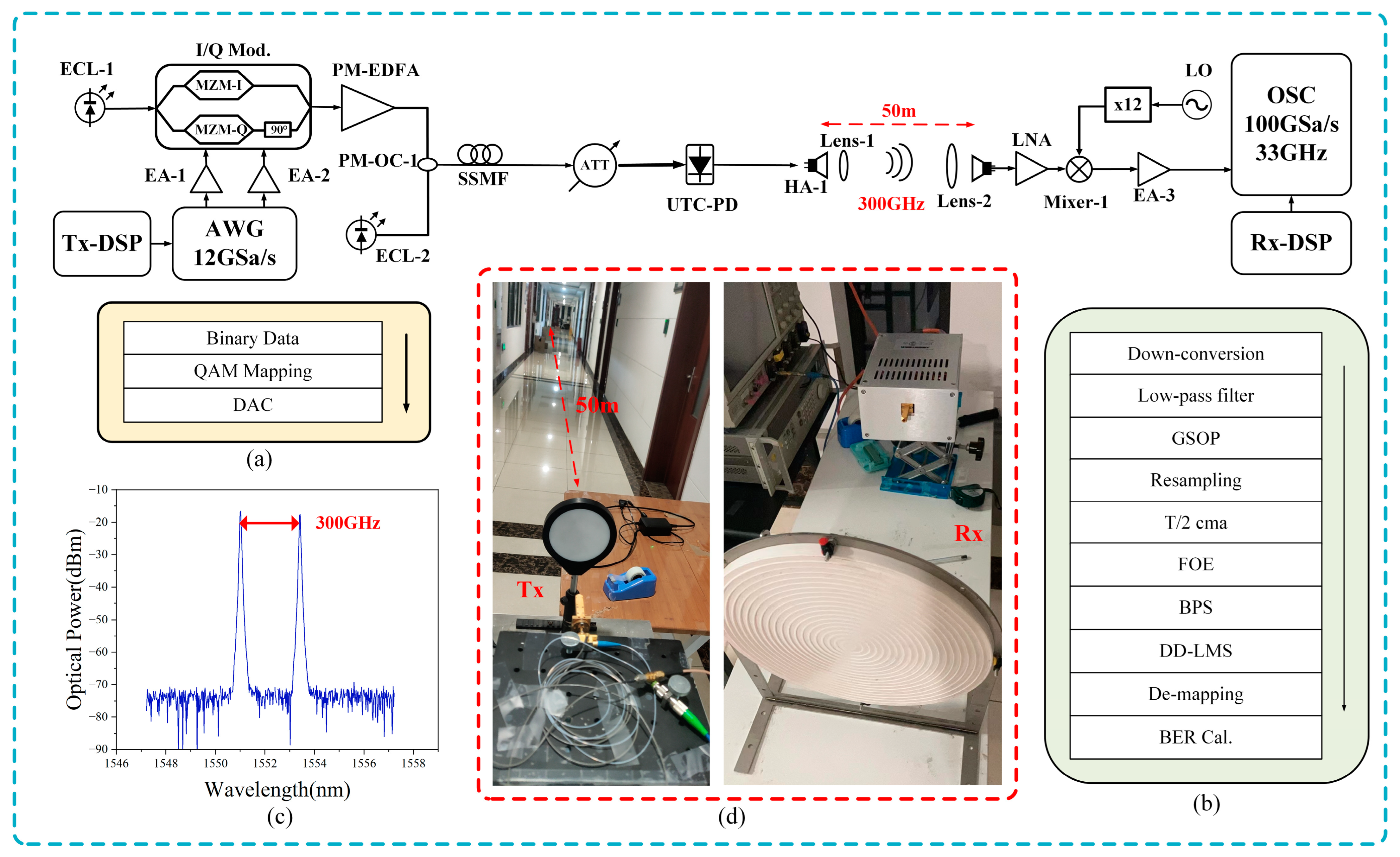 Sensors 24 07592 g007