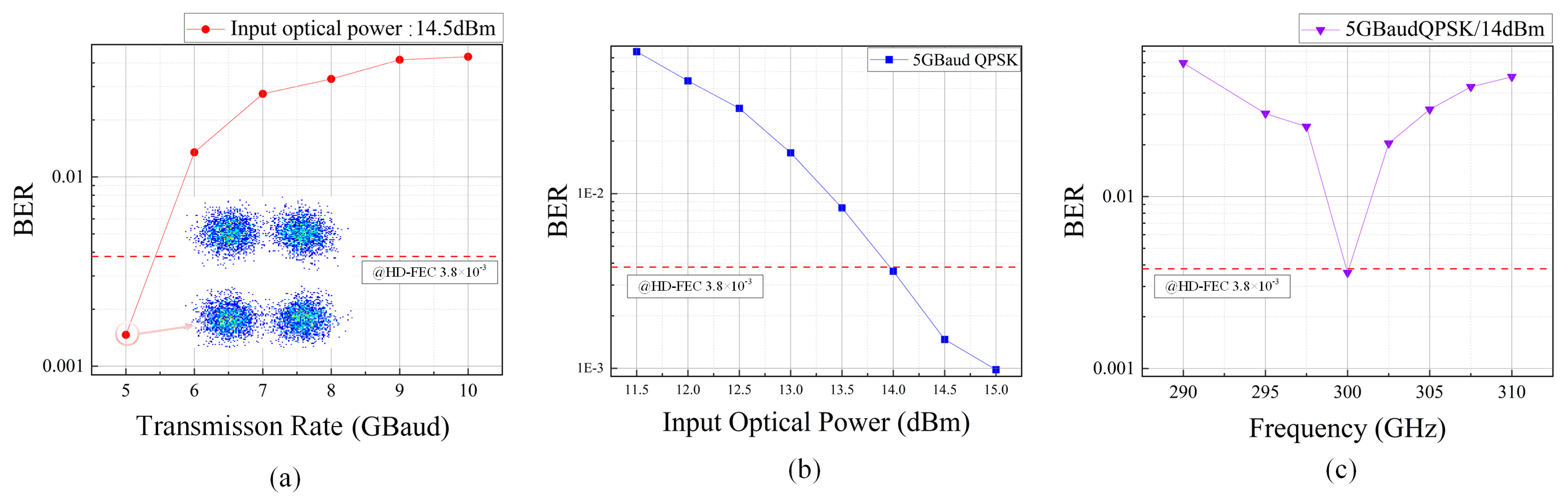 Sensors 24 07592 g008