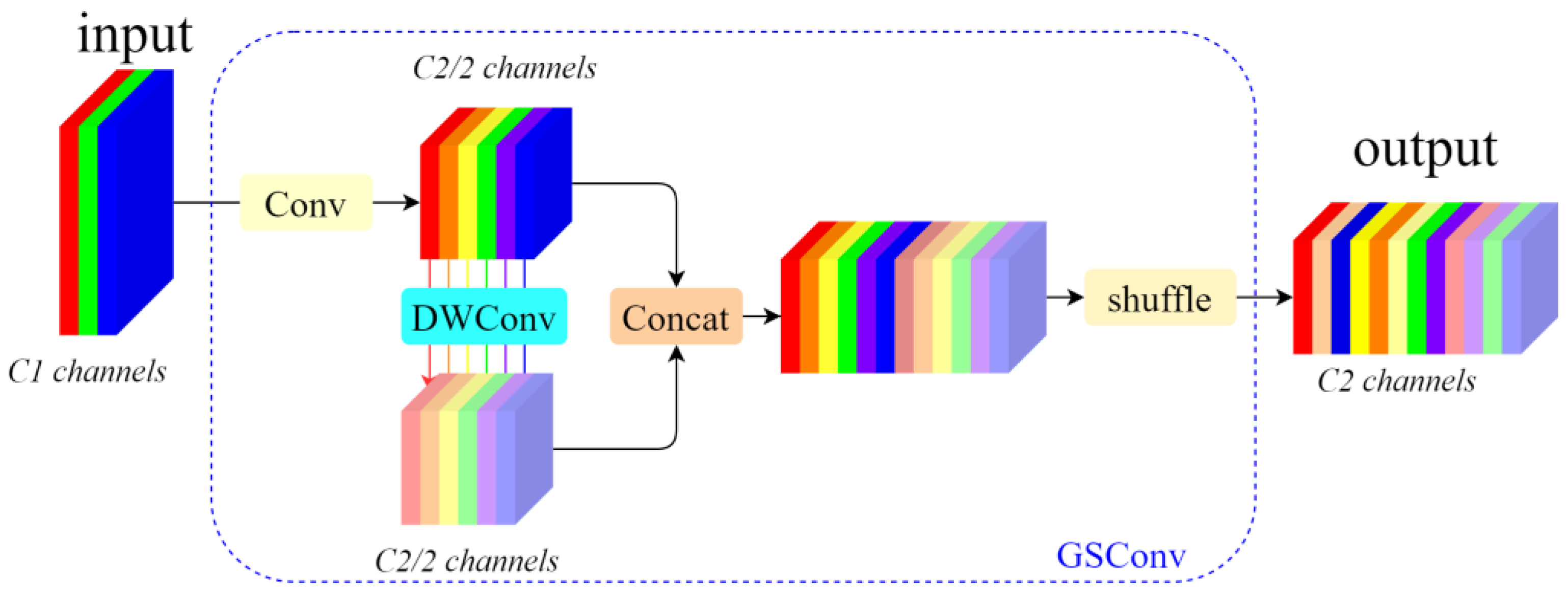 Sensors 24 07593 g003