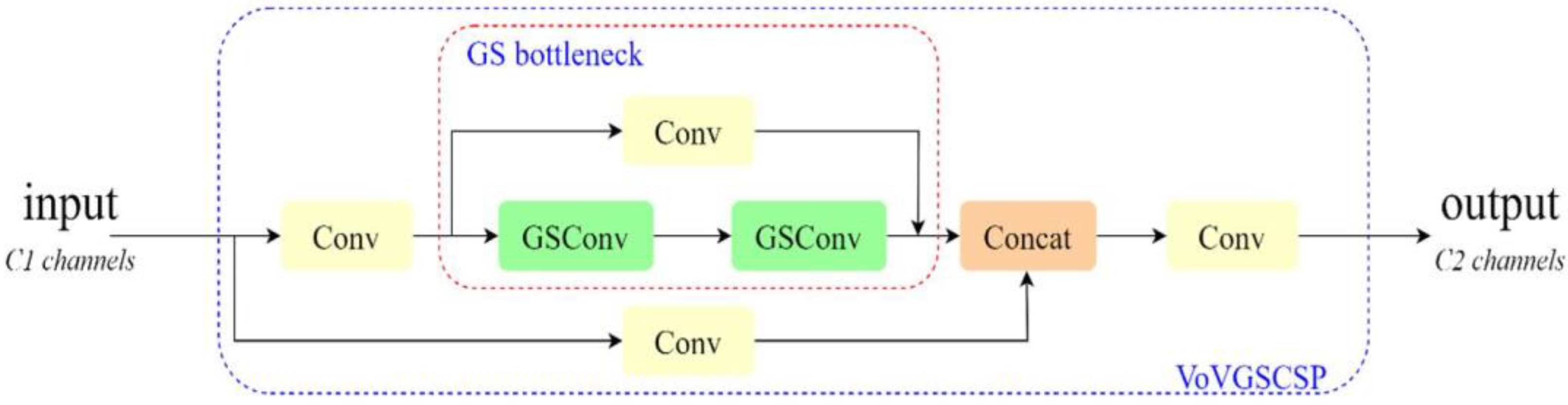 Sensors 24 07593 g004
