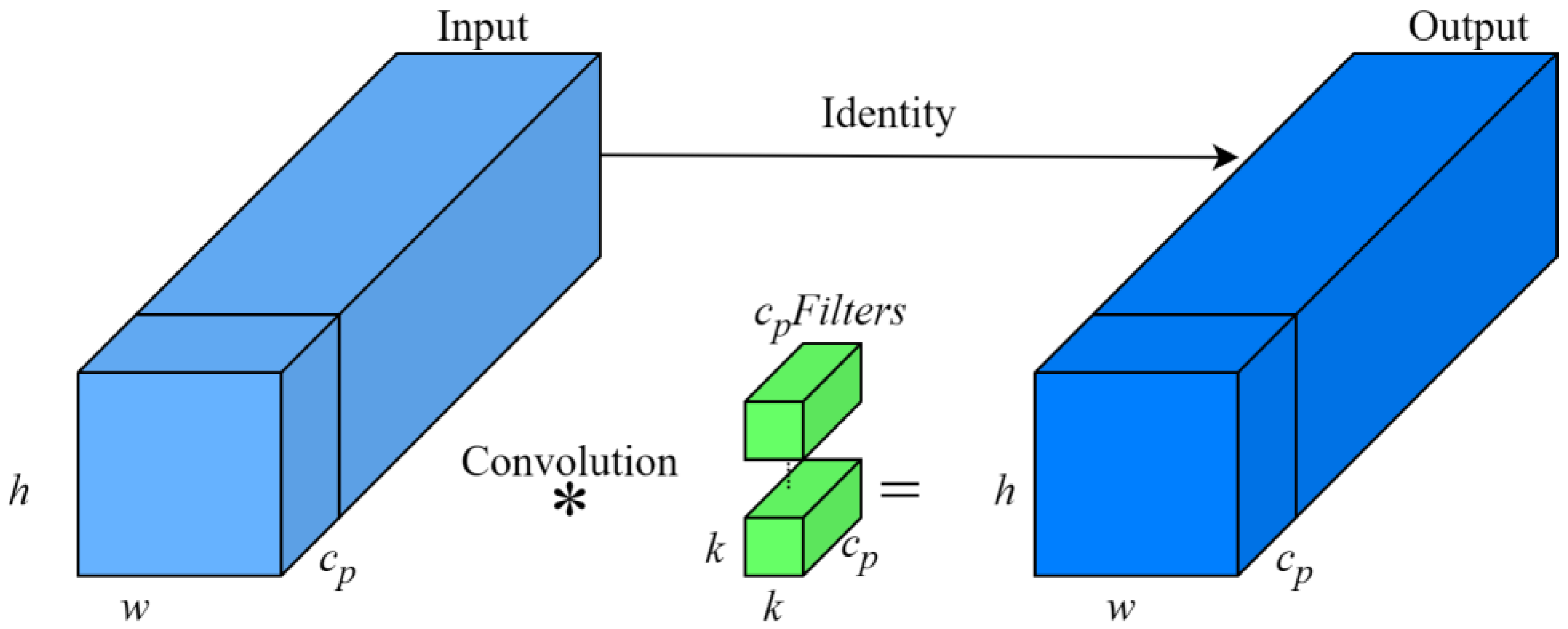 Sensors 24 07593 g005