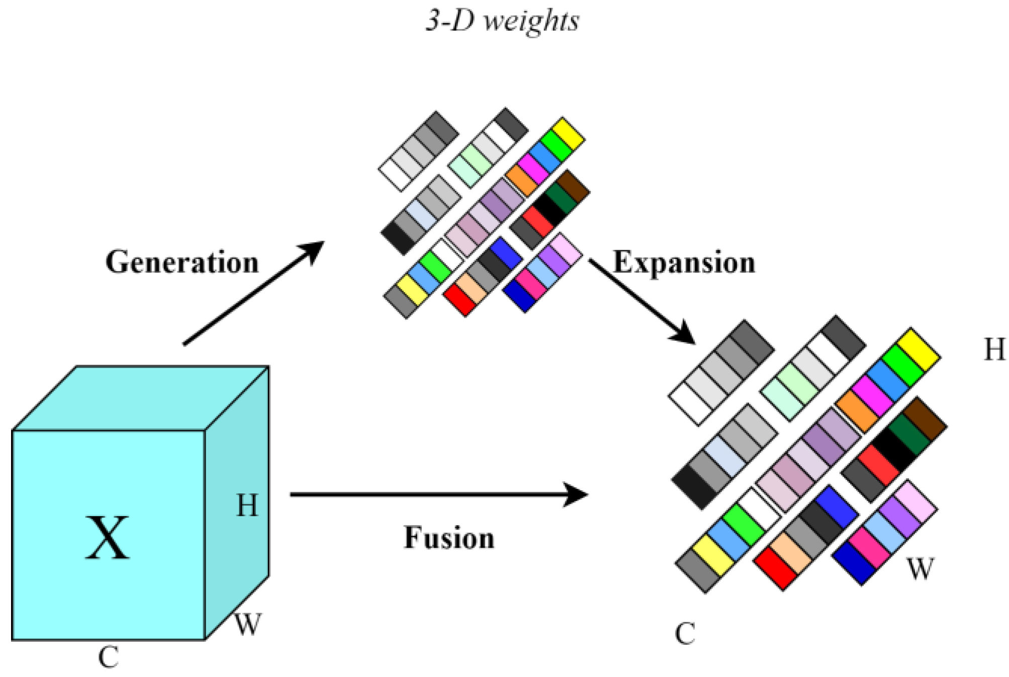 Sensors 24 07593 g006