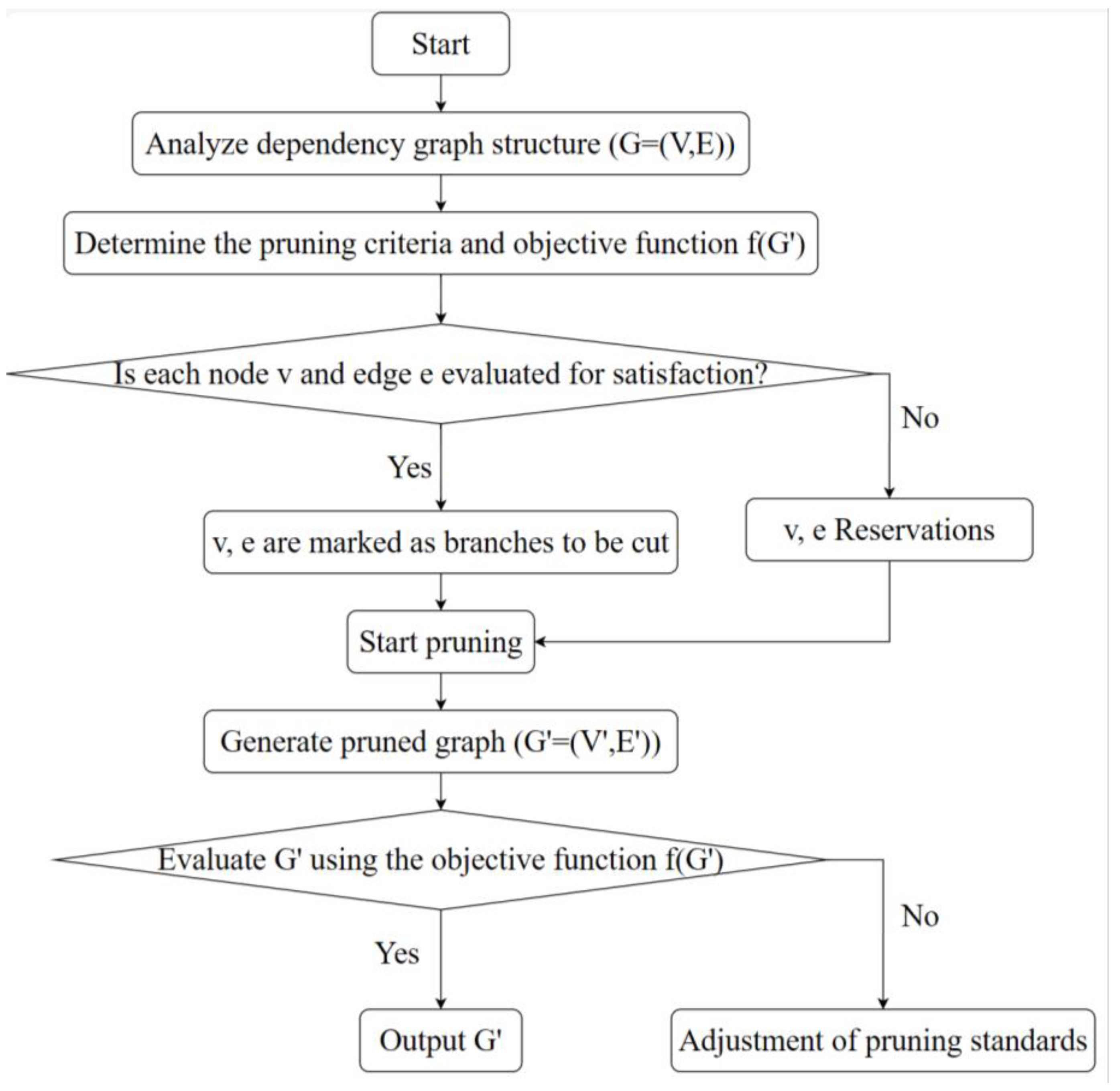 Sensors 24 07593 g007
