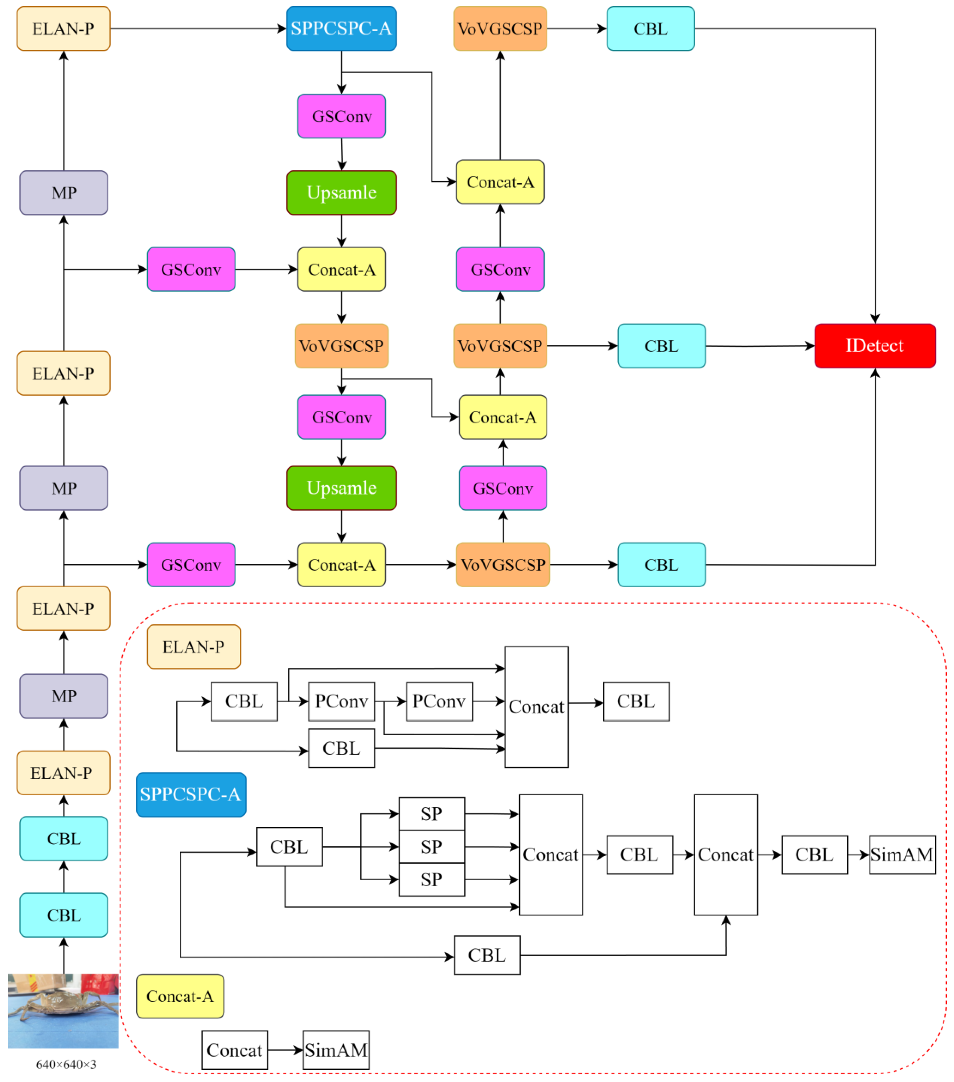 Sensors 24 07593 g008