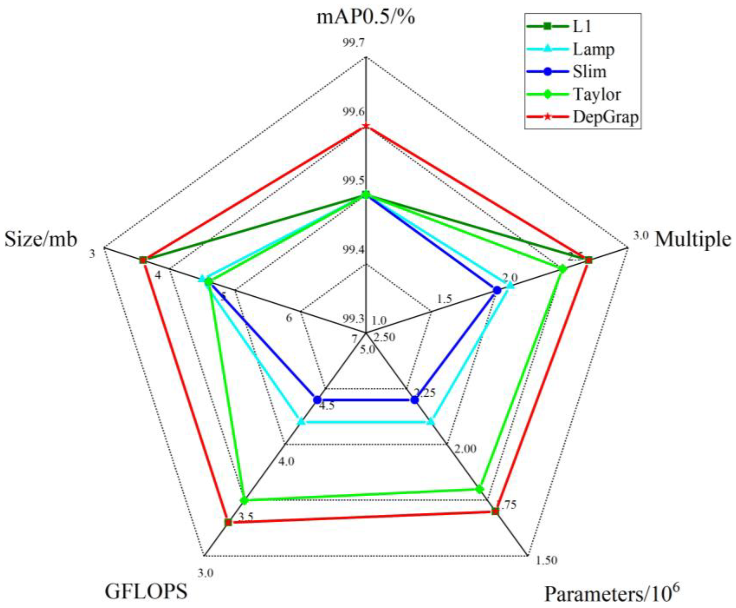 Sensors 24 07593 g011