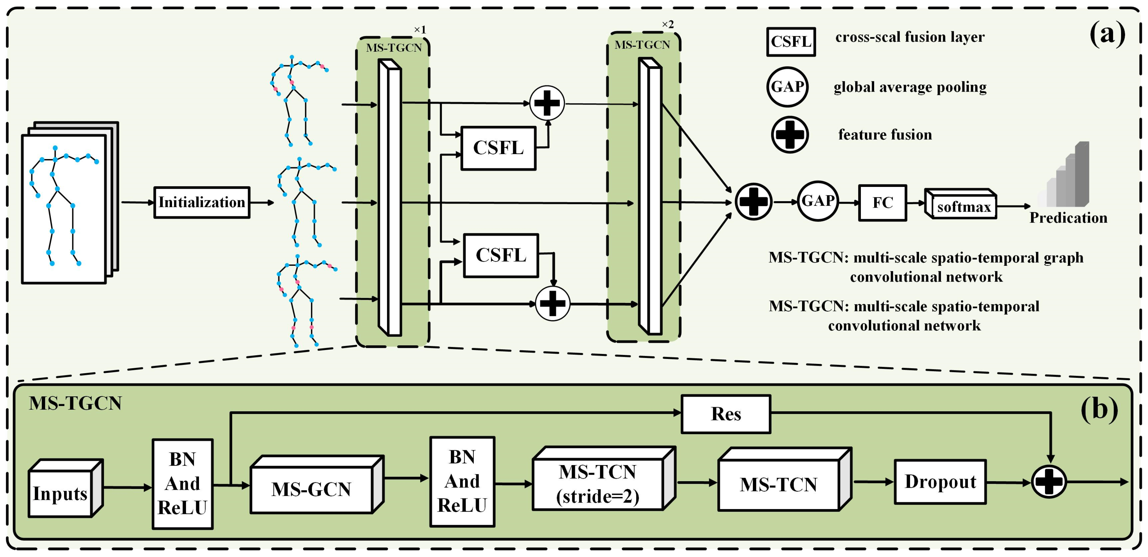 Sensors 24 07595 g002