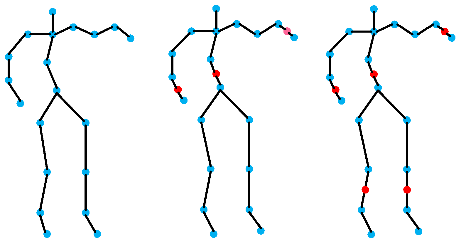Sensors 24 07595 g003