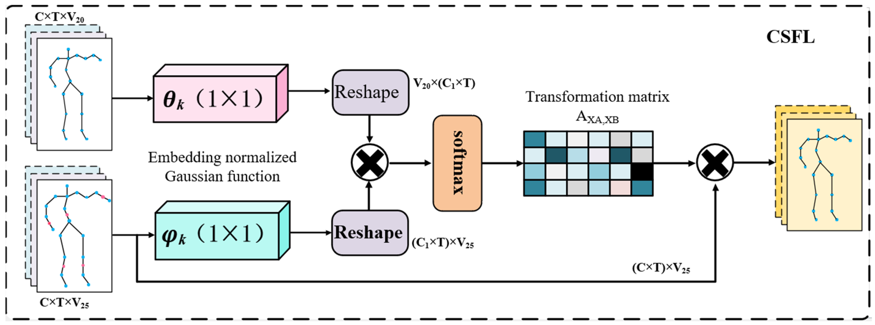 Sensors 24 07595 g004