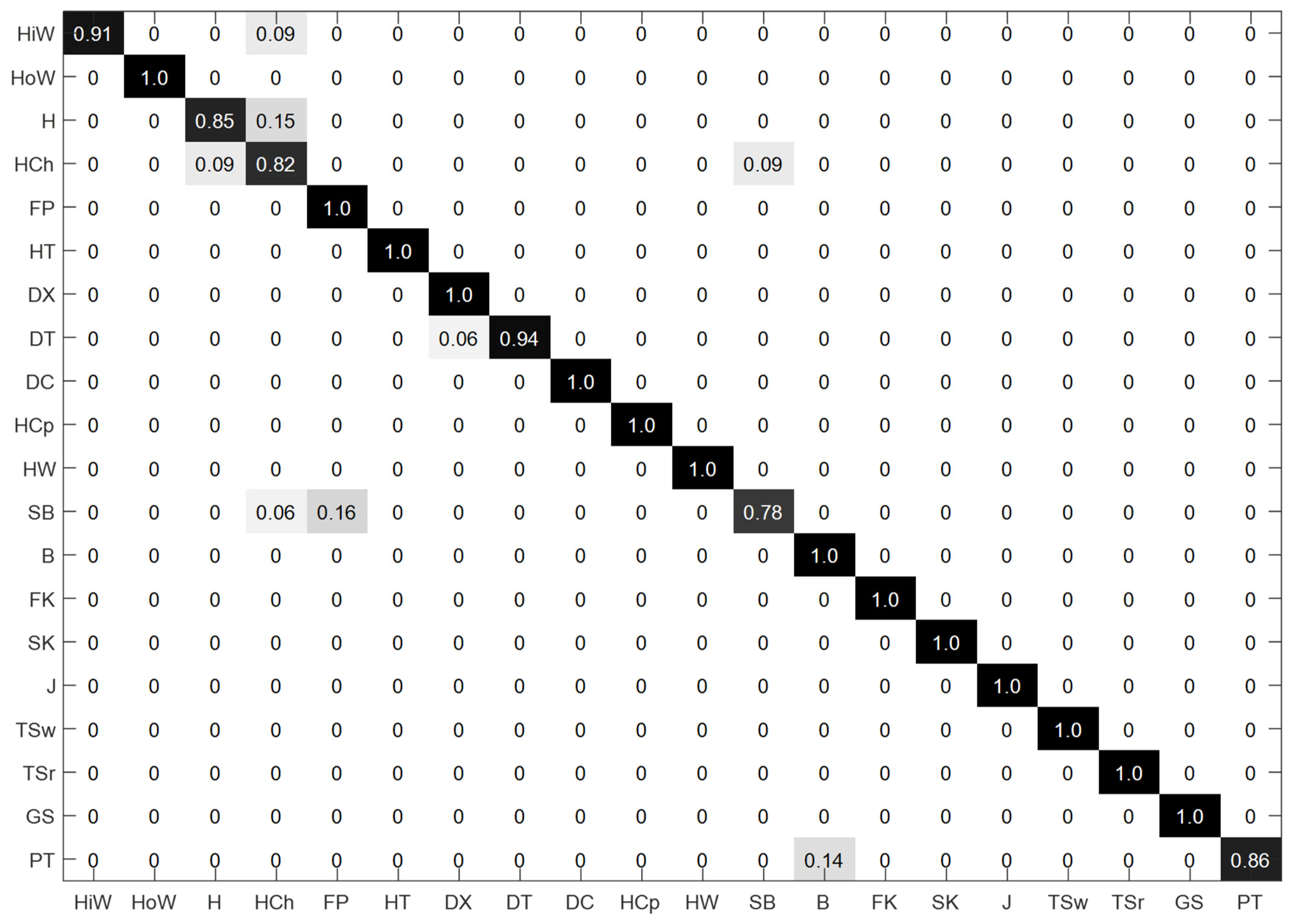 Sensors 24 07595 g006