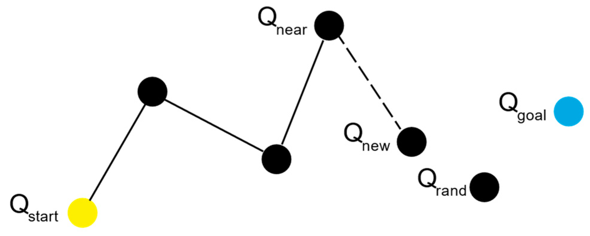 Sensors 24 07596 g002