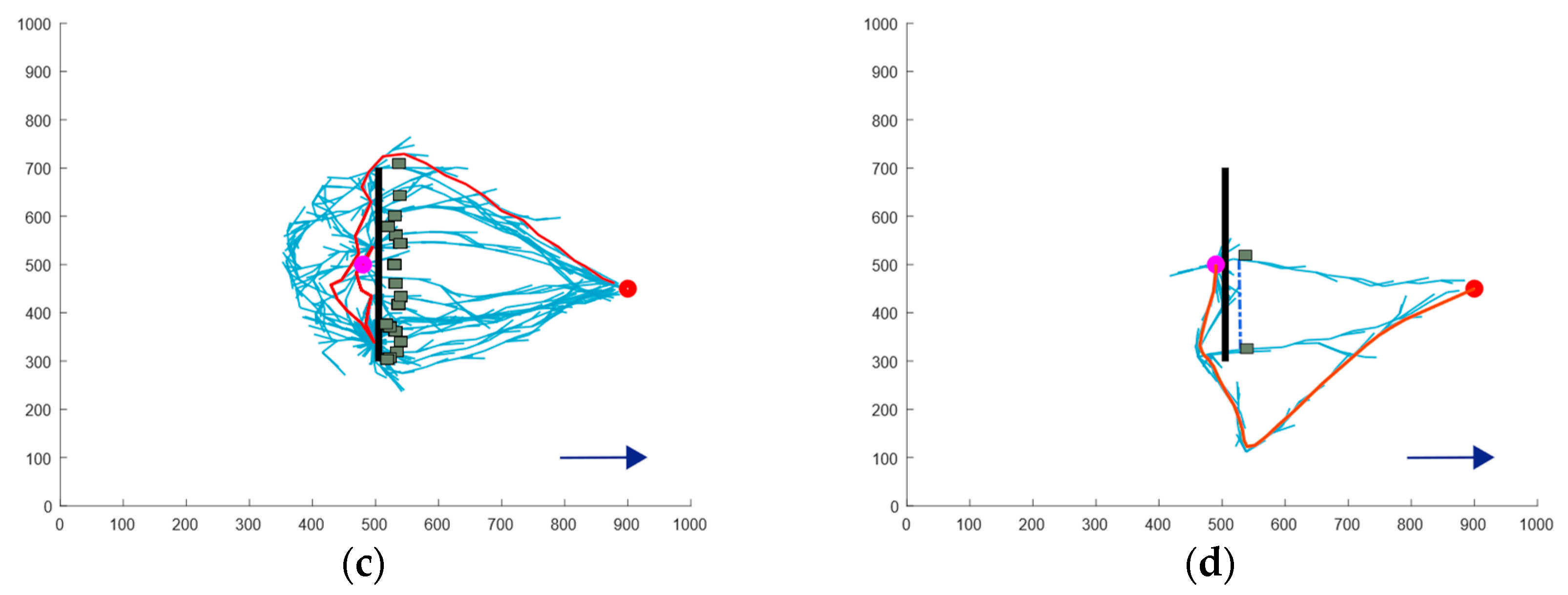 Sensors 24 07596 g010b