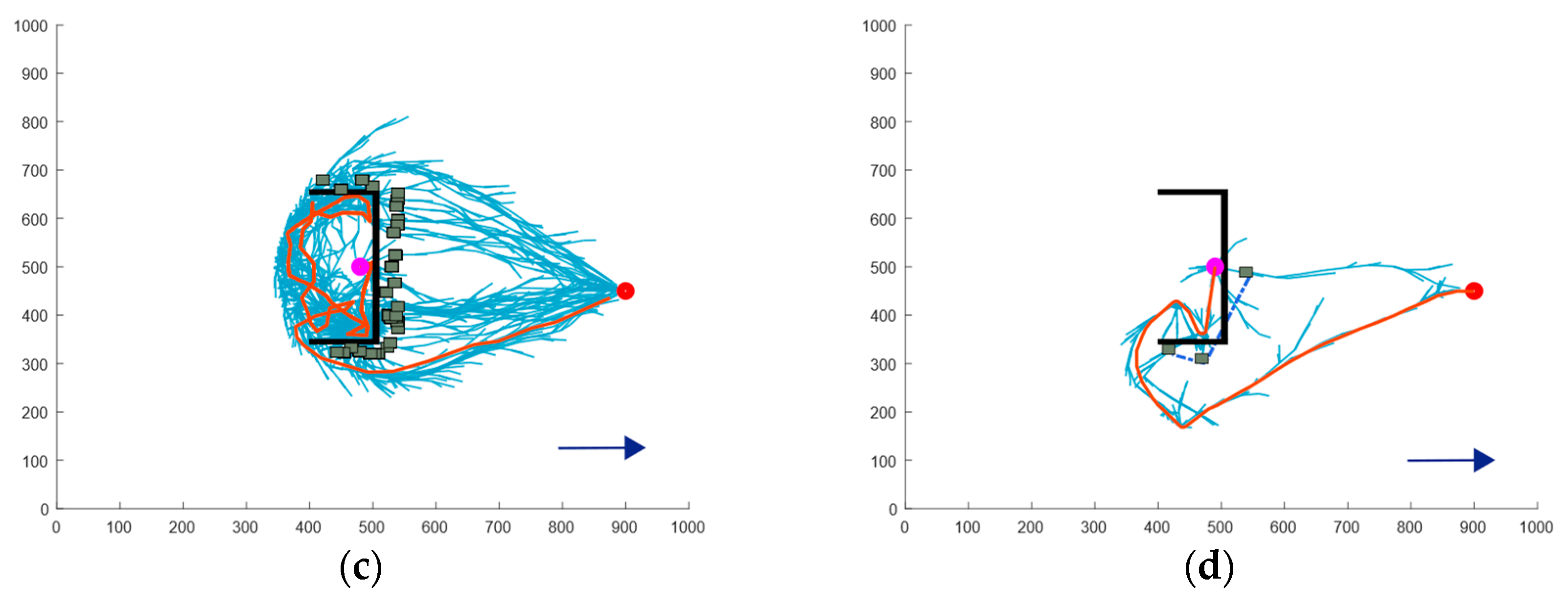 Sensors 24 07596 g011b