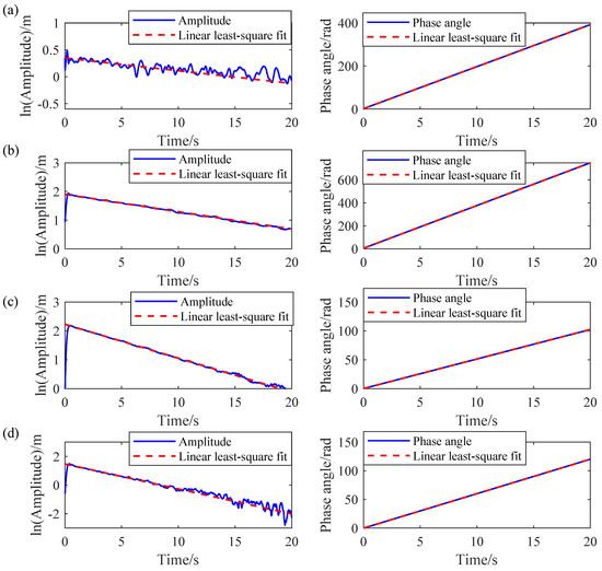 Operational Modal Analysis of Civil Engineering Structures with Closely ...