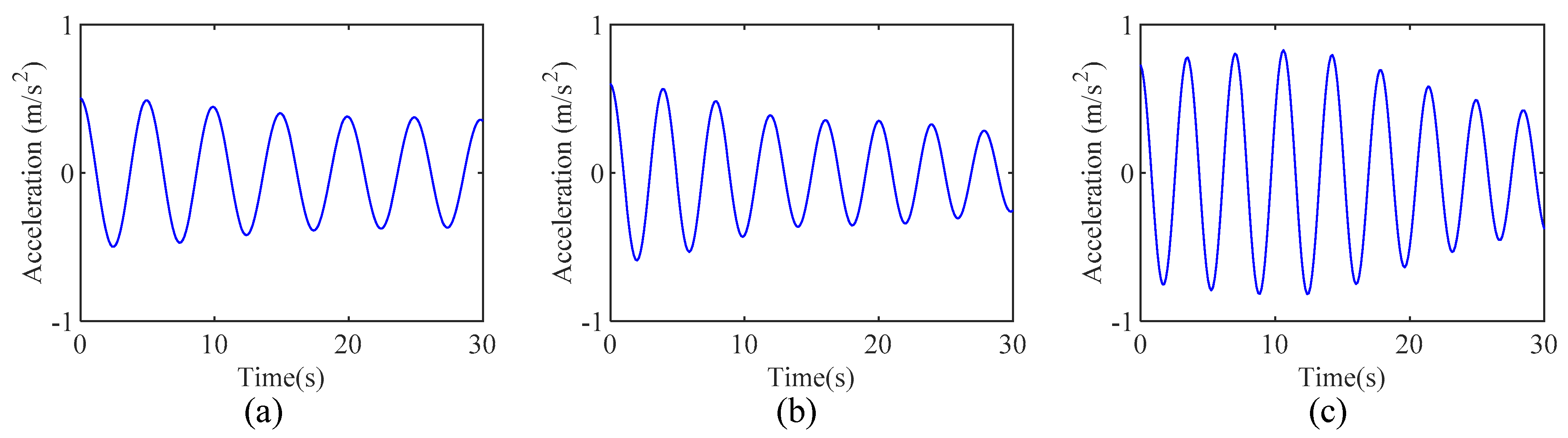 Operational Modal Analysis of Civil Engineering Structures with Closely ...