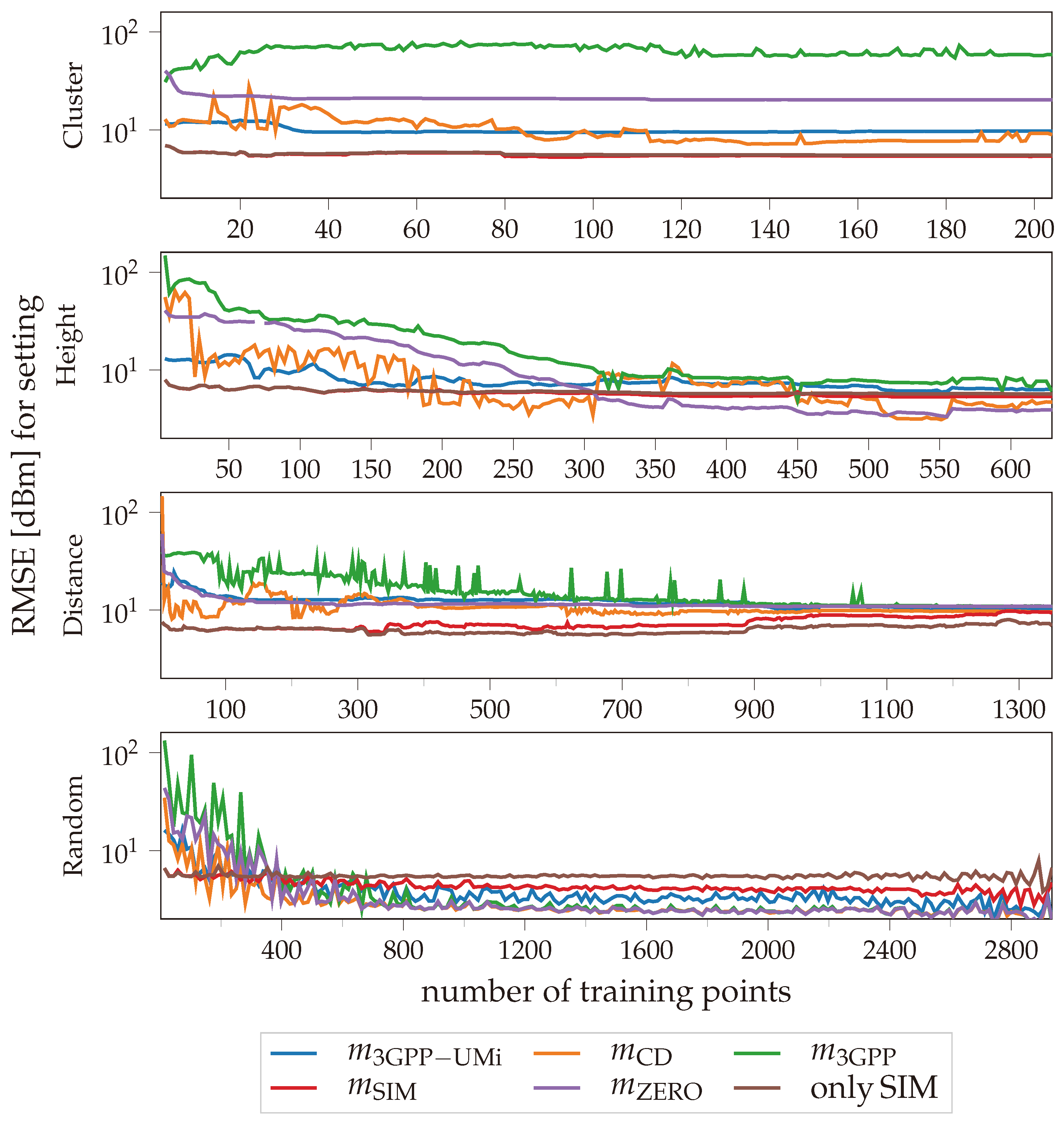 Sensors 24 07601 g006