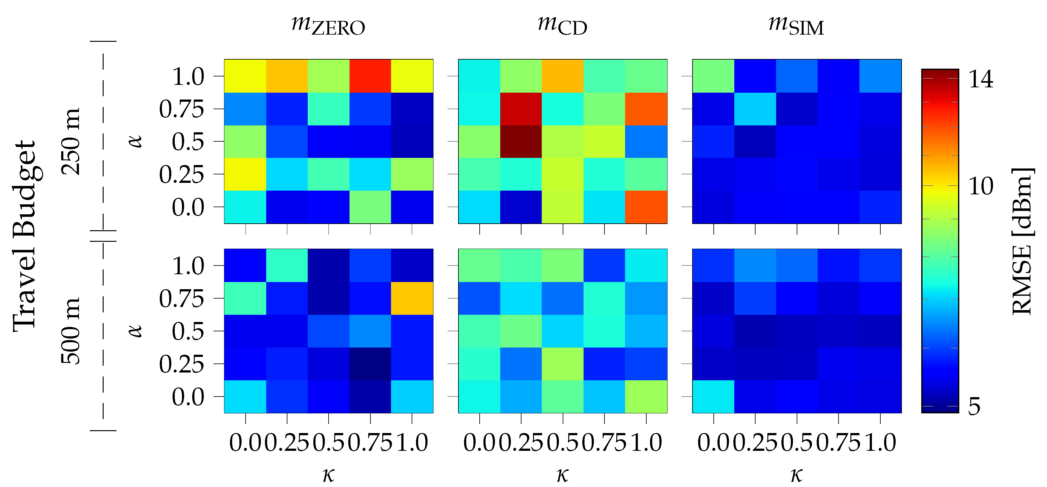 Sensors 24 07601 g008